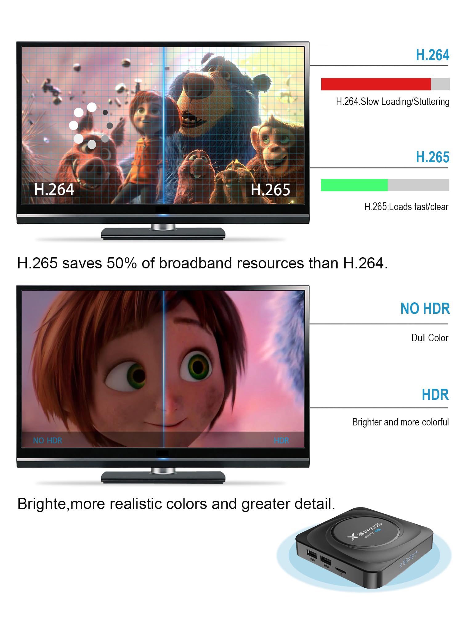 RUPA TV Box Android 11.0 8Go RAM 64Go ROM RK3566 Quad-Core Cortex-A53 CPU Supporte Cast Screen 2.4G/5.8G WiFi BT 4.0 USB 3.0 LAN 1000M Ethernet 3D 8K HD 2025 Smart TV Box Android