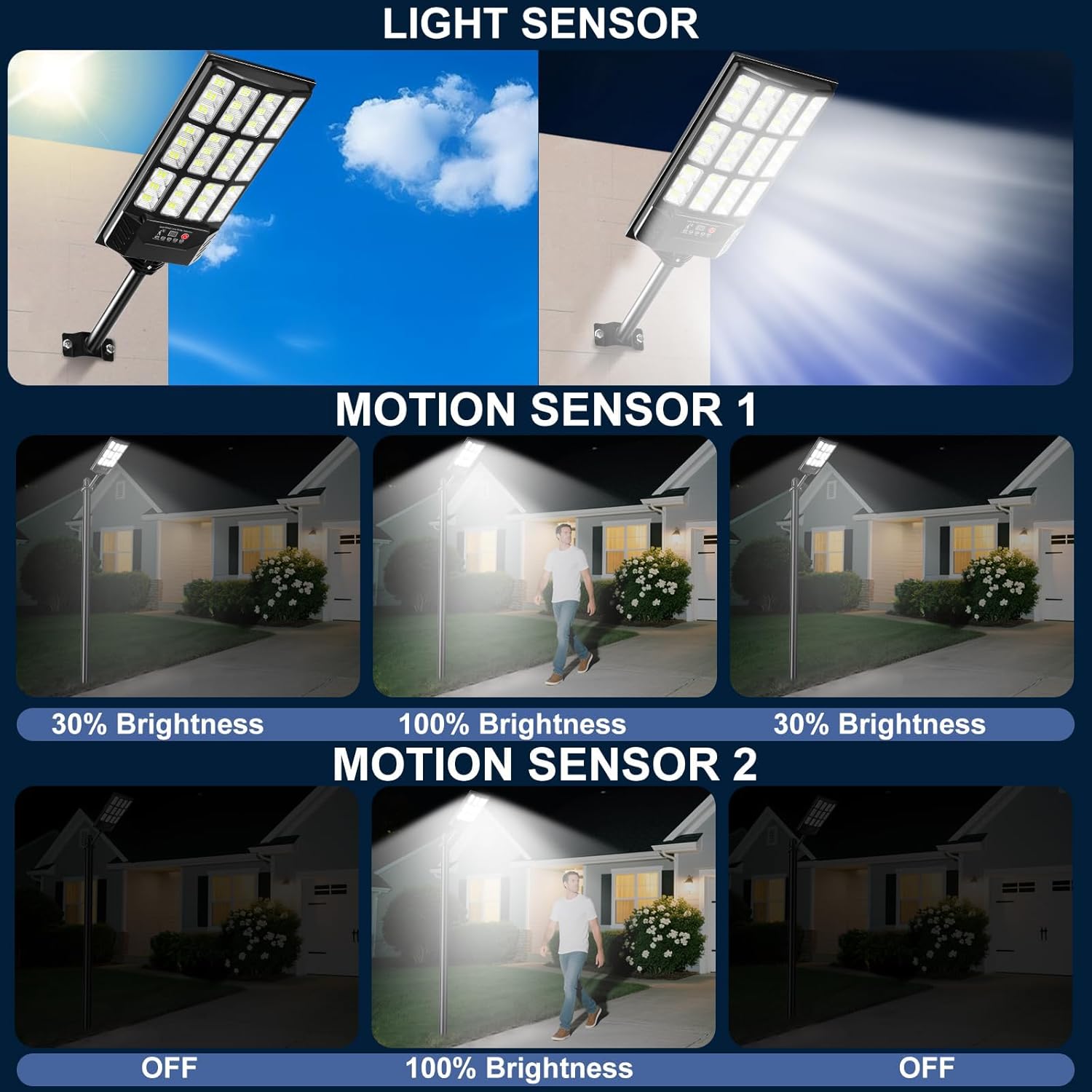 4 Pack Solar Street Lights, Outdoor Flood Light with 2 Motion Sensors, Dusk to Dawn, IP66 Waterproof Solar Powered Parking Lot Light with Remote Control, 6500k Dimmable Security Lamp