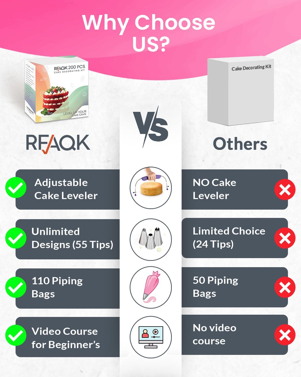 RFAQK 200PCs Cake Decorating Kit with Cake Turntable & Leveler, Baking Supplies Gift Includes 110+1 Piping Bags,55 Icing Tips,2 Frosting Spatulas, Adjustable Scraper, Video Tutorial, Booklet & more