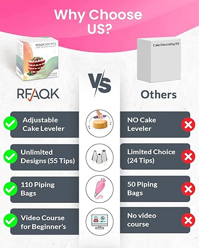 Miniatura 8 de RFAQK Kit de decoración de pasteles de 200 piezas con tocadiscos y nivelador, suministros para hornear, regalo incluye 110 + 1 bolsas de tubería, 55