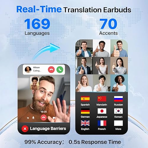 Miniatura 2 de Auriculares de traducción AI en tiempo real, 169 idiomas y 8 modos sin conexión, auriculares de traductor de idiomas de 60 horas de reproducción,