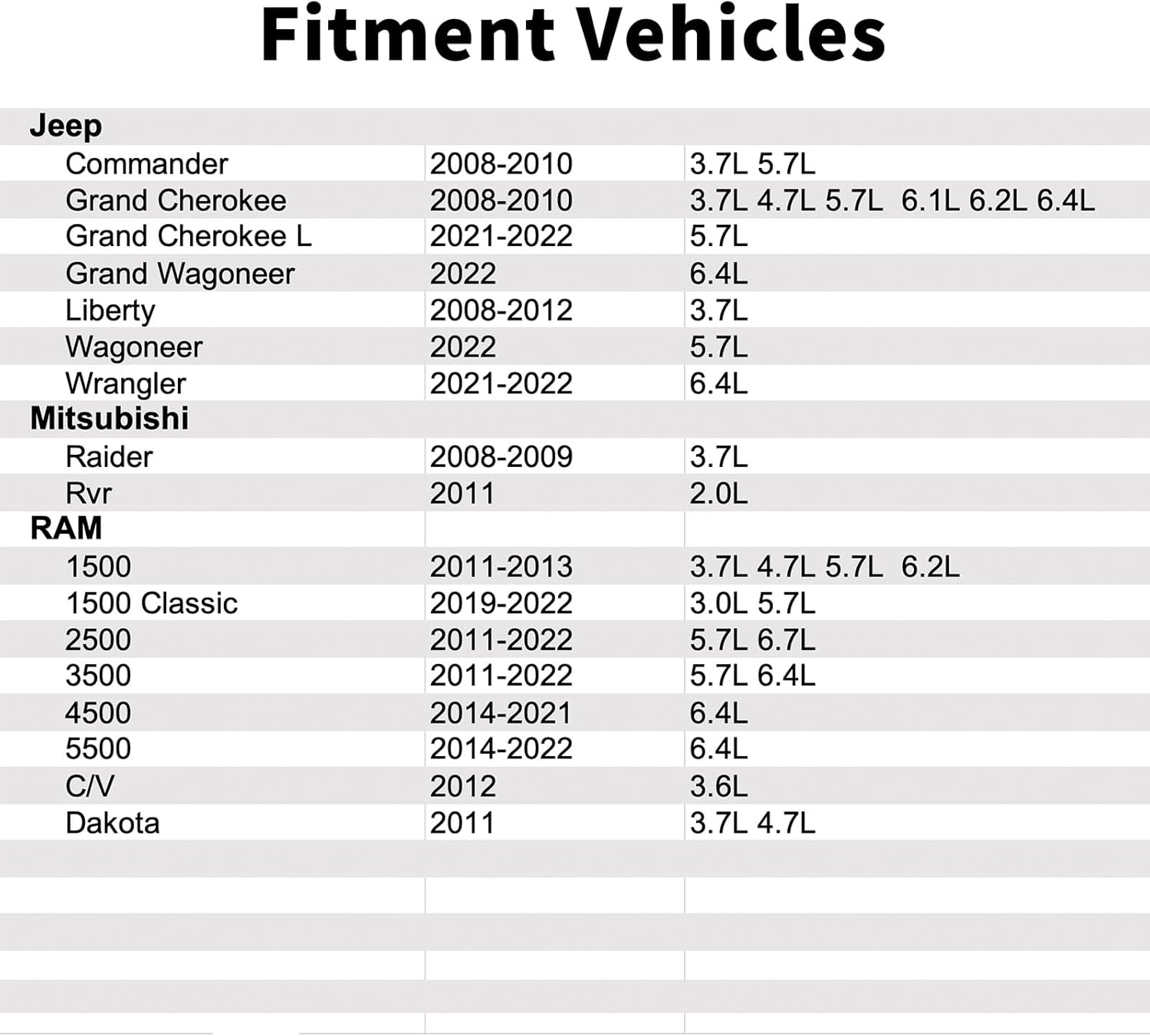 5S11768,Camshaft Position Sensor Compatible with Chrysler,Dodge Challenger Charger Dakota Durango Magnum Nitro Ram 1500 2500 3500 Pickup Ram 4000 Viper,Jeep Cherokee Cherokee.Mitsubishi