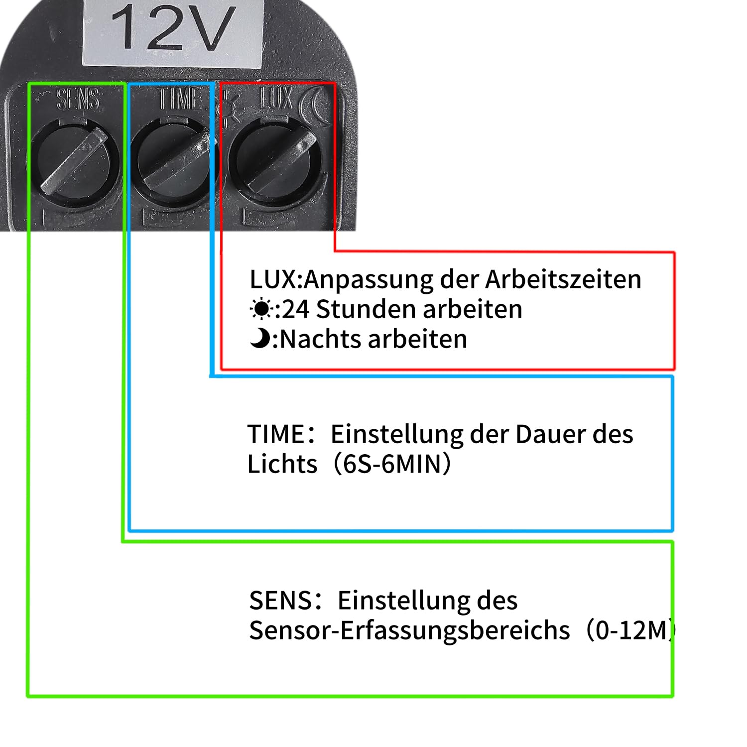 12V-24V DC 30W Faretto LED da Esterno con Sensore di Movimento,Impermeabile IP66 Faro Led Esterno,Luce Bianca 6000K Faretto,Ideale per Garage,Giardino,barca