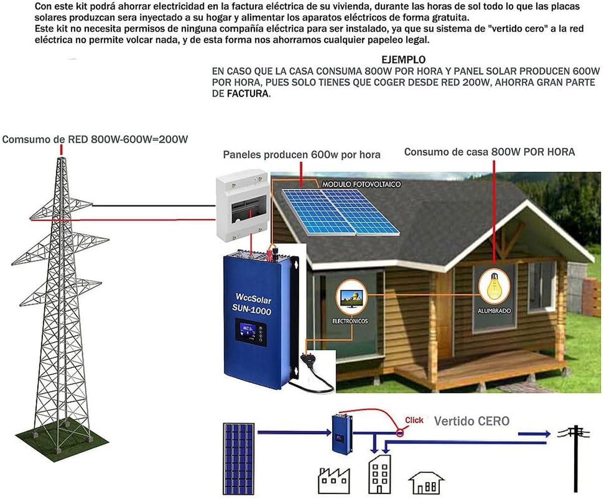 2000W Solar netzgekoppelter Wechselrichter mit Leistungsbegrenzer LCD-Display,Photovoltaik Grid Inverter mit WiFi,DC45V-90V Solareingang AC185-265V Ausgang,SUN-2000GTIL2-H