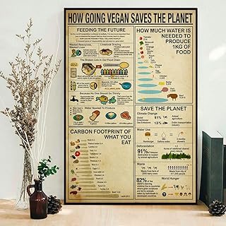 MG global Affiche How Going Vegan Saves The Planet - Vegan Knowledge - Haricots pour végétaliens - Cadeau pour les végétaliens - Cuisine végane - Maison végane