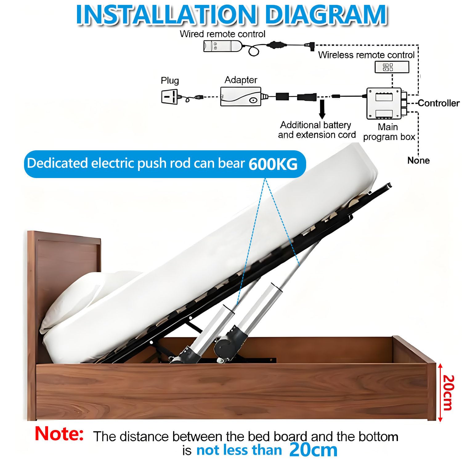 Mecanismo eléctrico de elevación de cama, elevadores de cama resistentes, carga de 600 kg, juego de resortes de gas con control remoto, elevación que ahorra espacio para cama y sofá, proyecto de