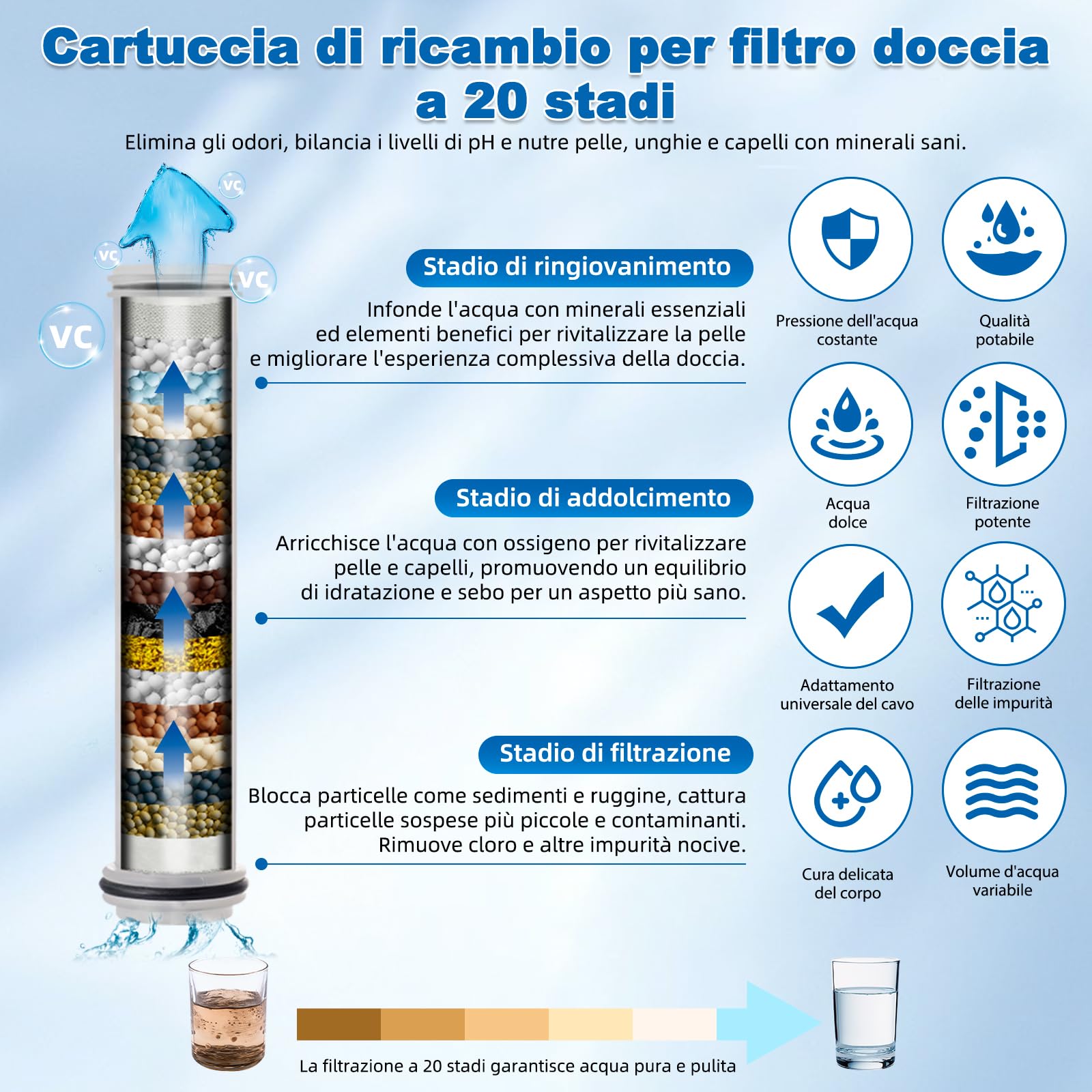 Hibbent Soffione doccia con tubo da 1,5 m e filtro a 20 livelli, soffione doccia ad alta pressione con funzione di arresto per acqua dura, 5 tipi di getto, doccetta contro calcare e cloro – grigio