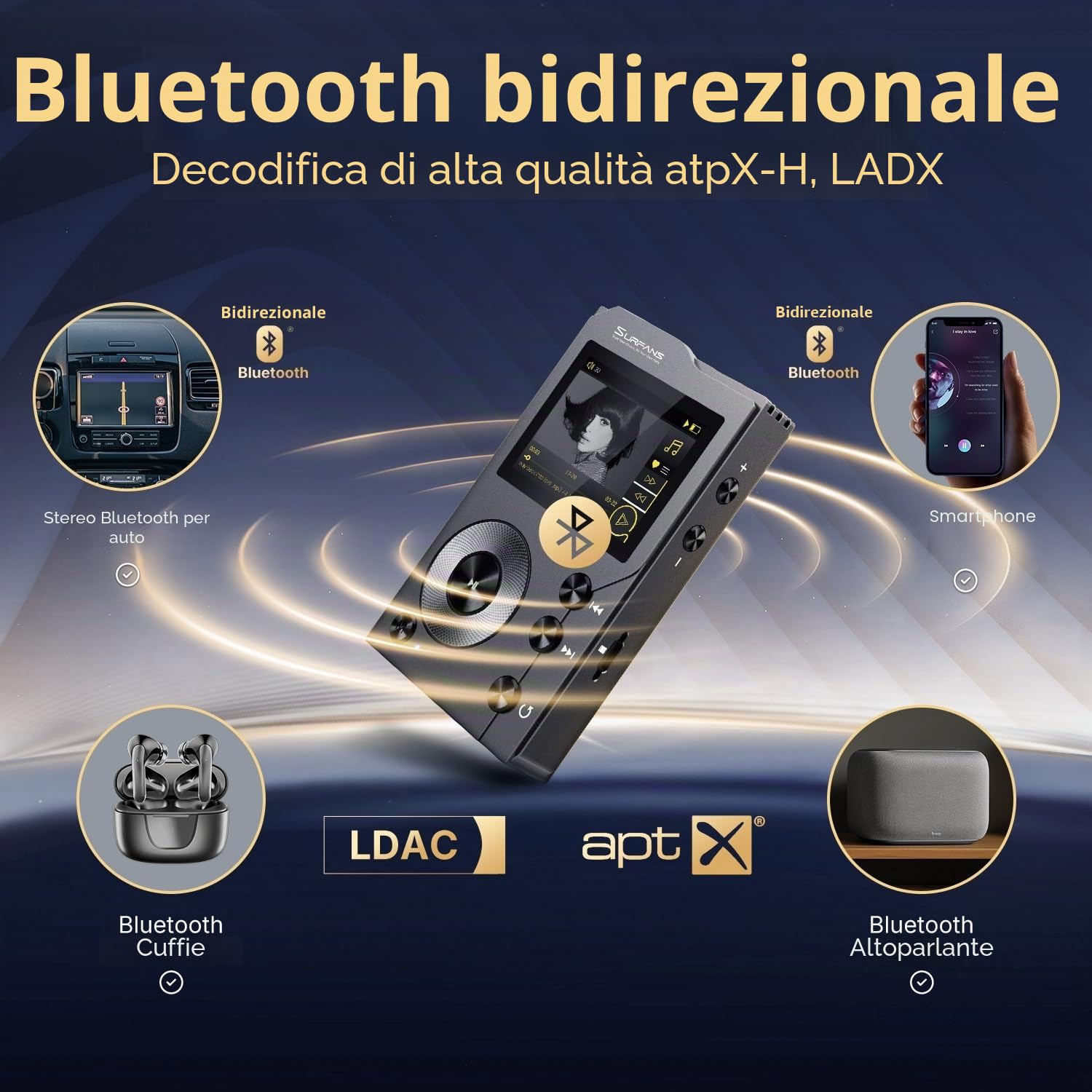 Surfans F20 Lettore MP3 con Bluetooth, lettore musicale audio digitale ad alta risoluzione DSD senza perdita, lettore audio portatile scheda di memoria da 64 GB, supporto fino a 512 GB
