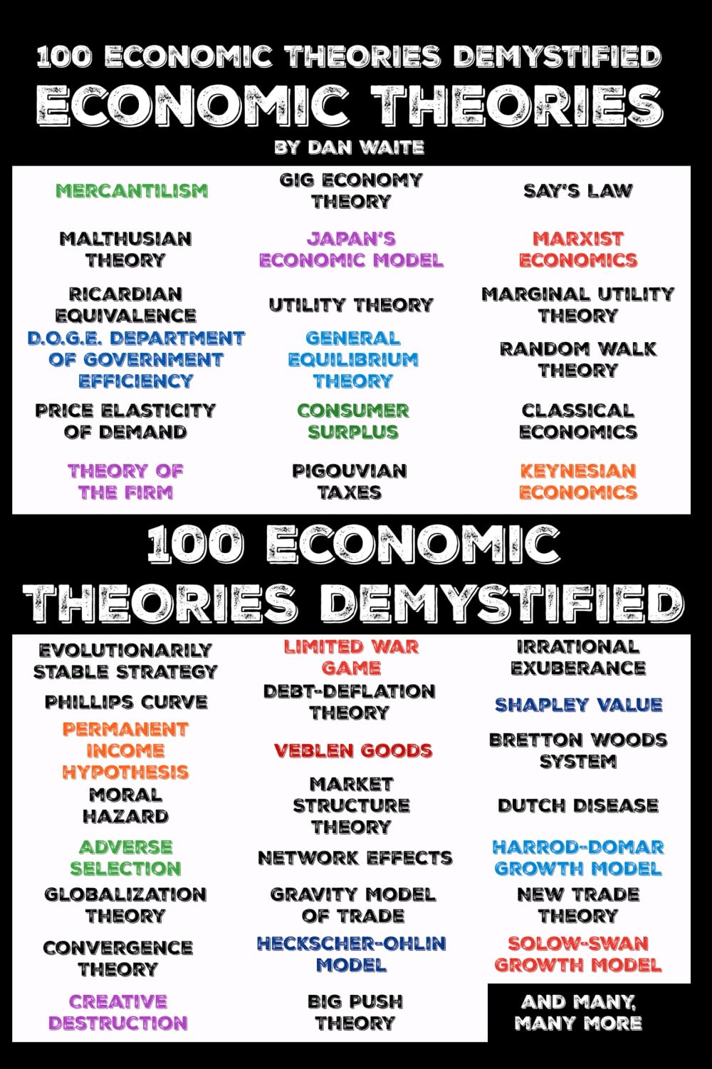 100 ECONOMIC THEORIES DEMYSTIFIED A COMPREHENSIVE GUIDE TO PRINCIPLES THAT SHAPE OUR WORLD: A GUIDE TO THE WORLD'S MOST INFLUENTIAL ECONOMIC IDEAS FROM KEYNESIAN ECONOMICS TO DEBT-DEFLATION THEORY