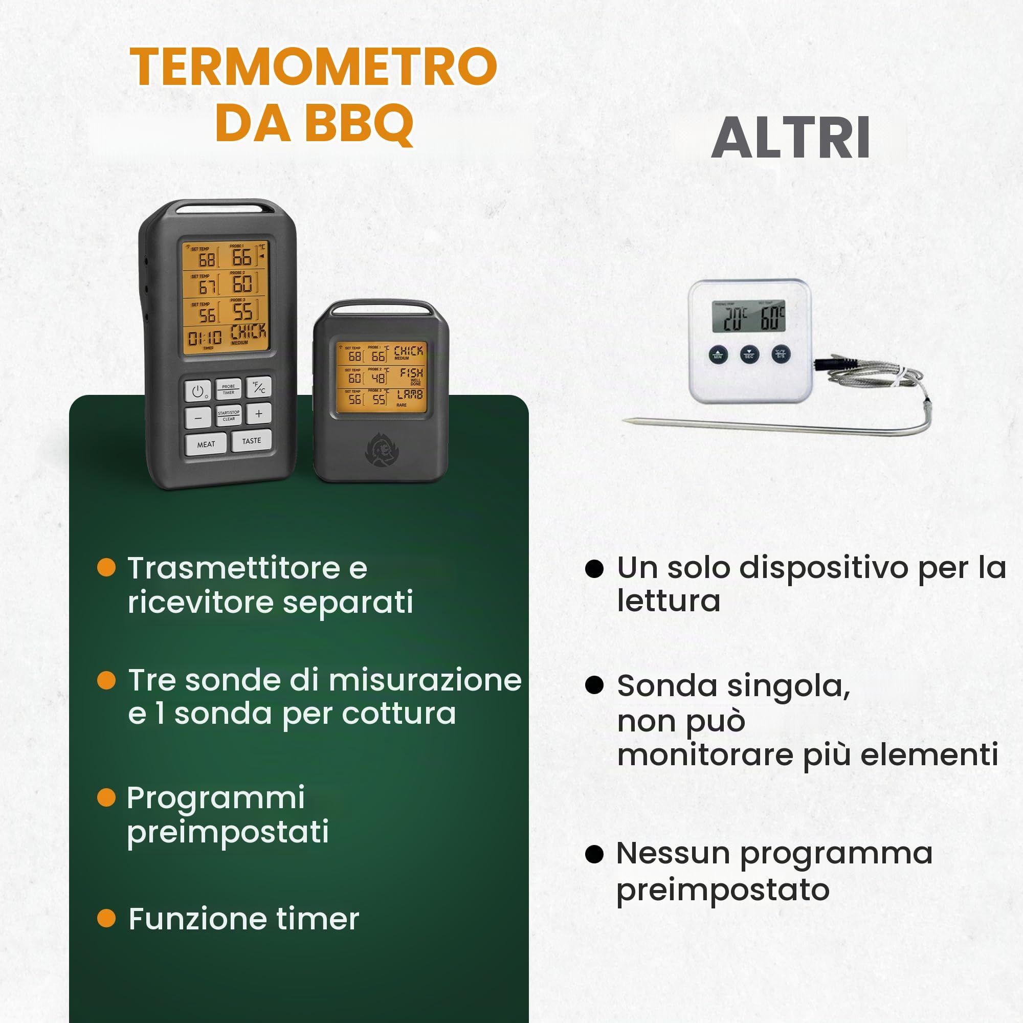 BURNHARD Termometro per Griglia 4 Sonde Sonda in Acciaio Inox, Portata 30m, Funzione Timer, Sincronizzazione Automatica, Display LCD, Livelli di Cottura Preimpostati – BBQ Master PRO