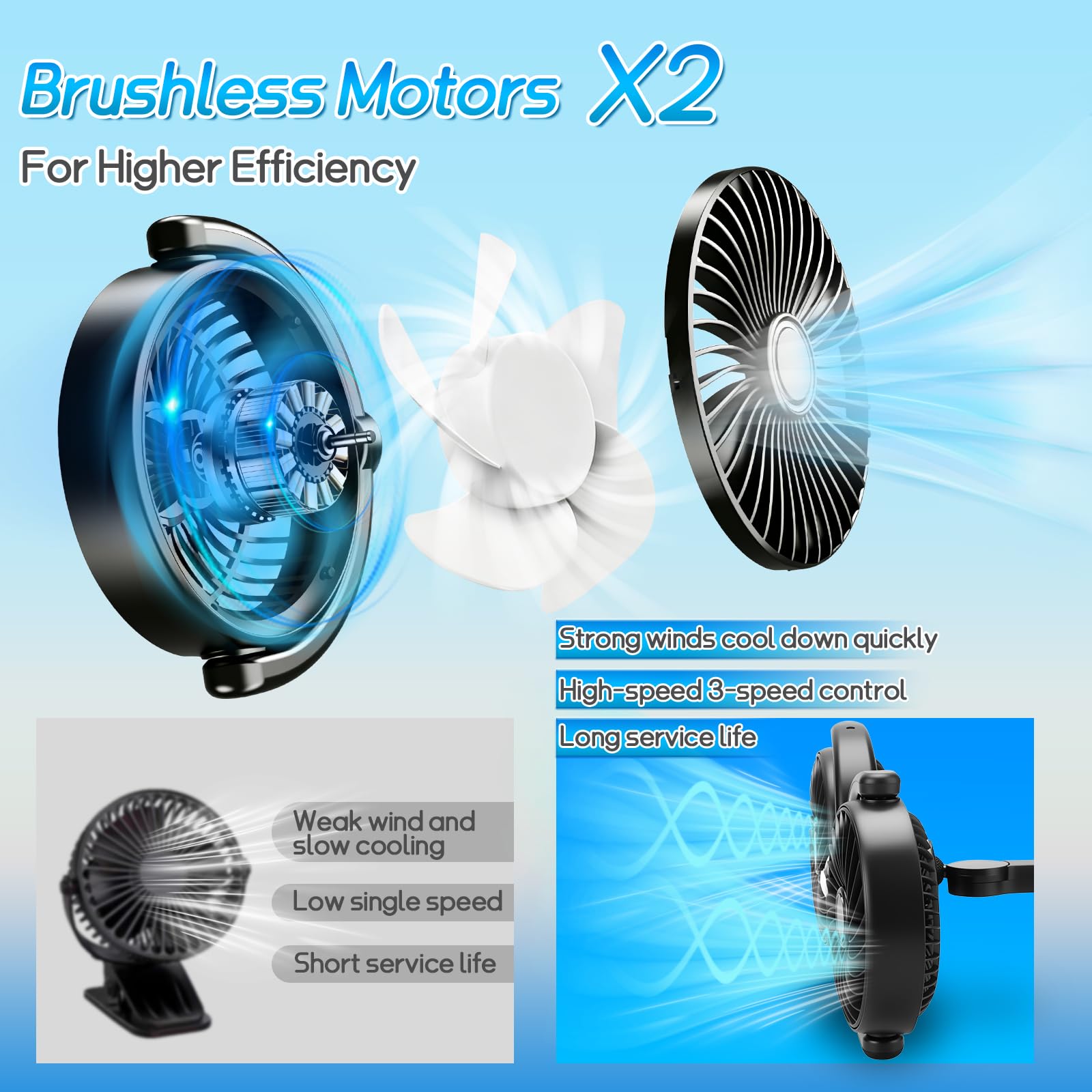 D-Lumina Ventilatore per auto da 12 V, doppia testa, girevole a 360°, con 3 velocità, ventilatore USB, ventilatore a clip per veicoli come berlina, SUV, RV per sedili posteriori
