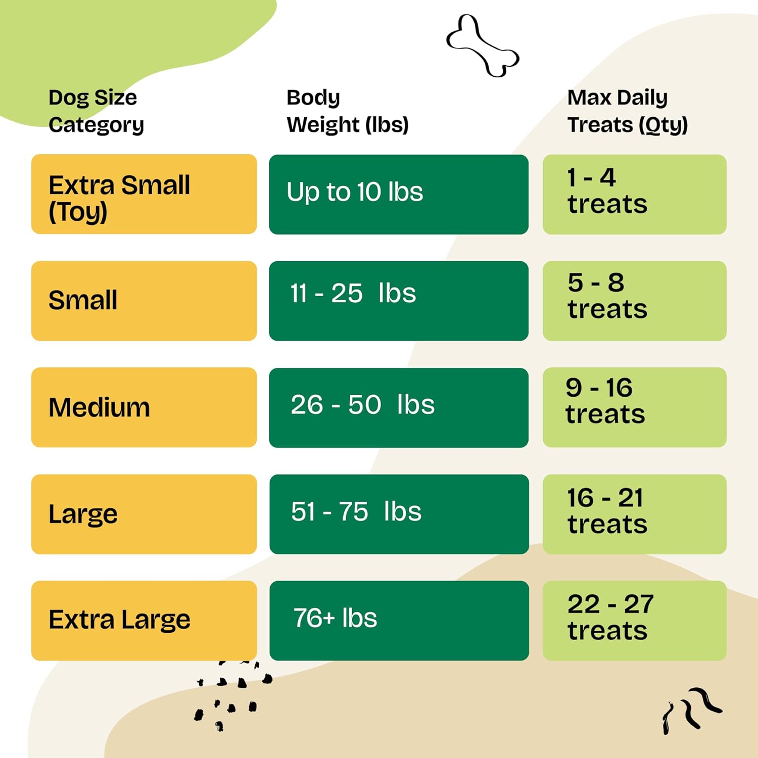 Forever Puppy Grain-Free Chicken & Liver Dog Treats for Puppies & Adults - Natural Training Rewards for All Breeds - Wholesome Bite-Sized Snacks in Resealable Pouch, No Added Sugar