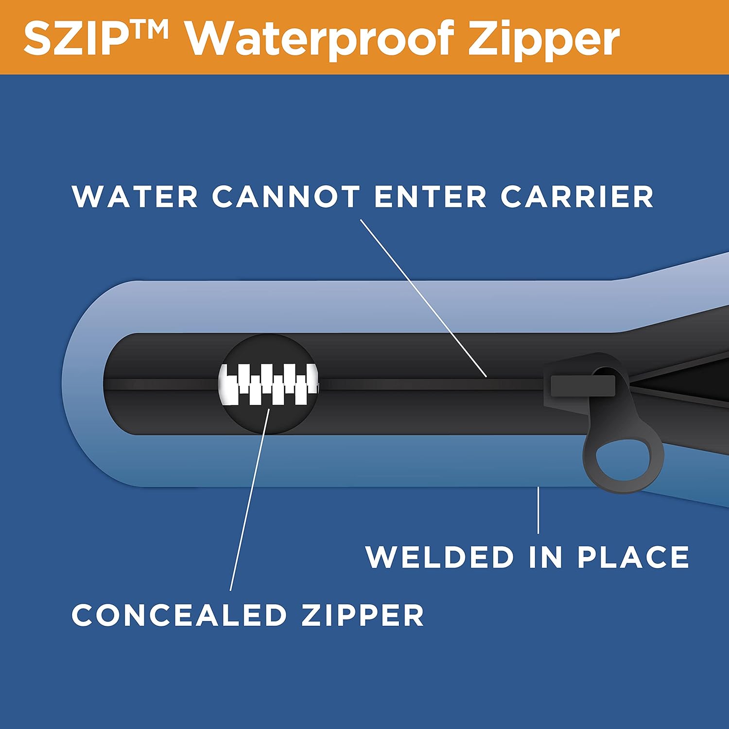 Rightline Gear Sport Jr Car Top Carrier, 10 cu ft Sized for Compact Cars, 100% Waterproof Zipper, Attaches With or Without Roof Rack, 100S50 , Black : Automotive