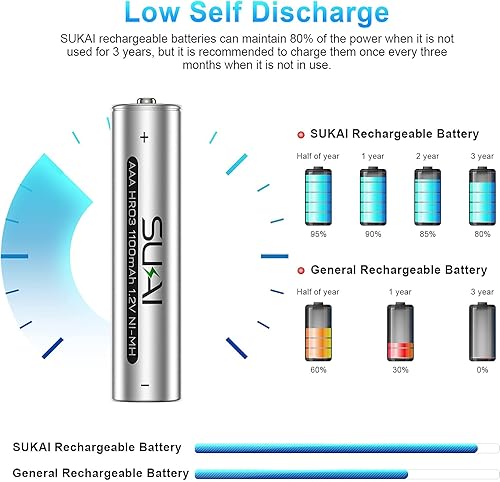 Miniatura 2 de Cargador de batería de 4 bahías AA AAA con pilas AA recargables (12 paquetes de 2800 mAh) y pilas AAA (8 paquetes de 1100 mAh, 1.2 V Ni-MH y