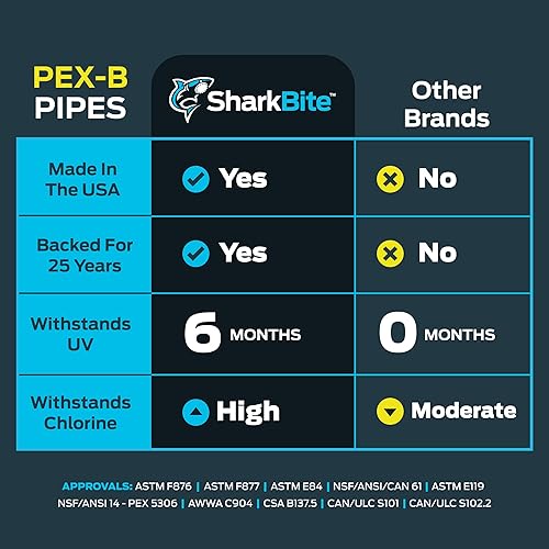 Miniatura 4 de SharkBite 1/2 Inch x 50 Feet Red PEX-B, Made in the USA, Flexible Water Pipe Tubing for Plumbing, U860R50