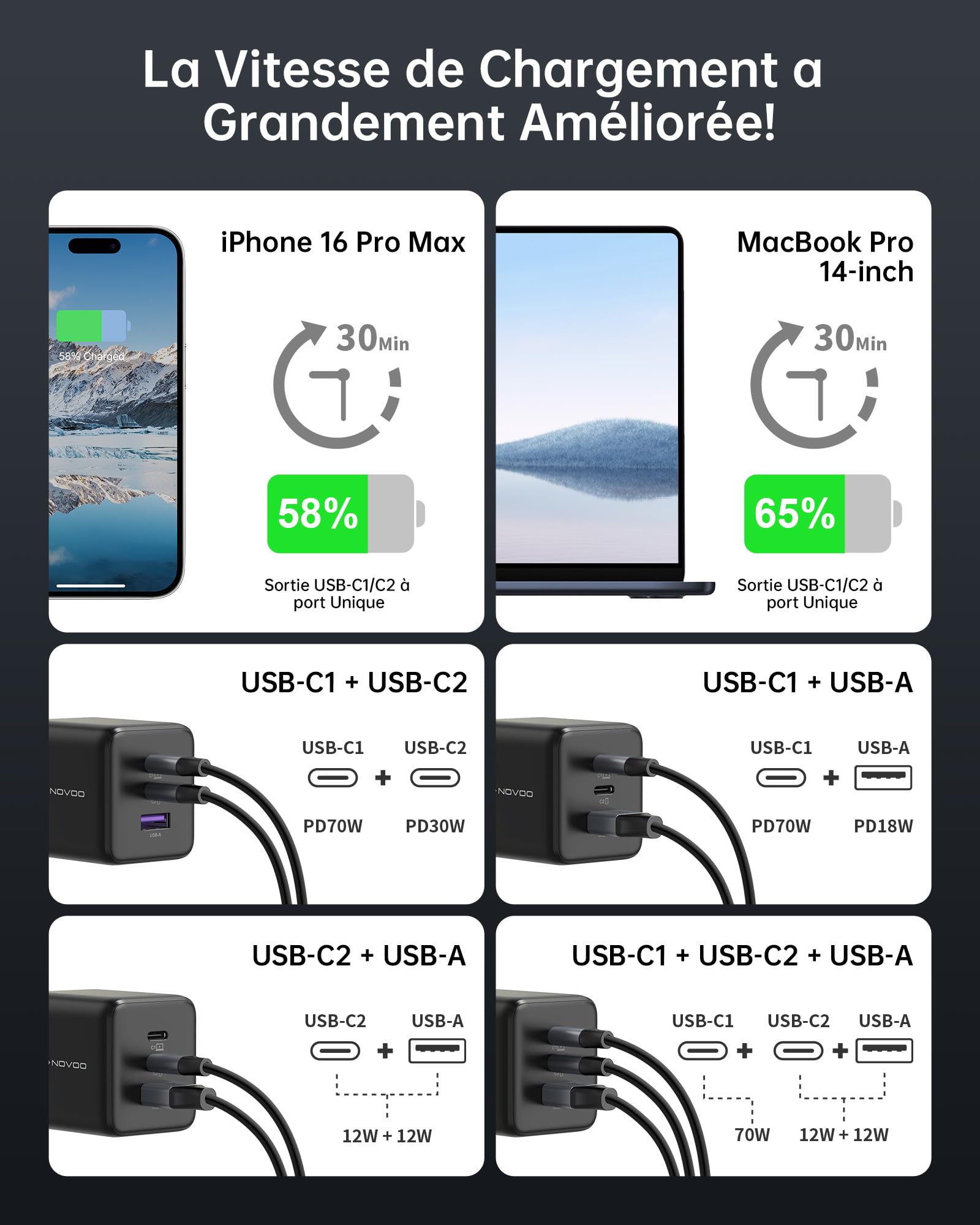 NOVOO 100W Chargeur USB-C Rapide，Prise USB C à 3 Ports, Adaptateur Compatible avec iPhone 16 Plus Pro Max, Galaxy PPS 45 W, S24 Ultra, S23, S22, Pixel, iPad, MacBook Air, Noir