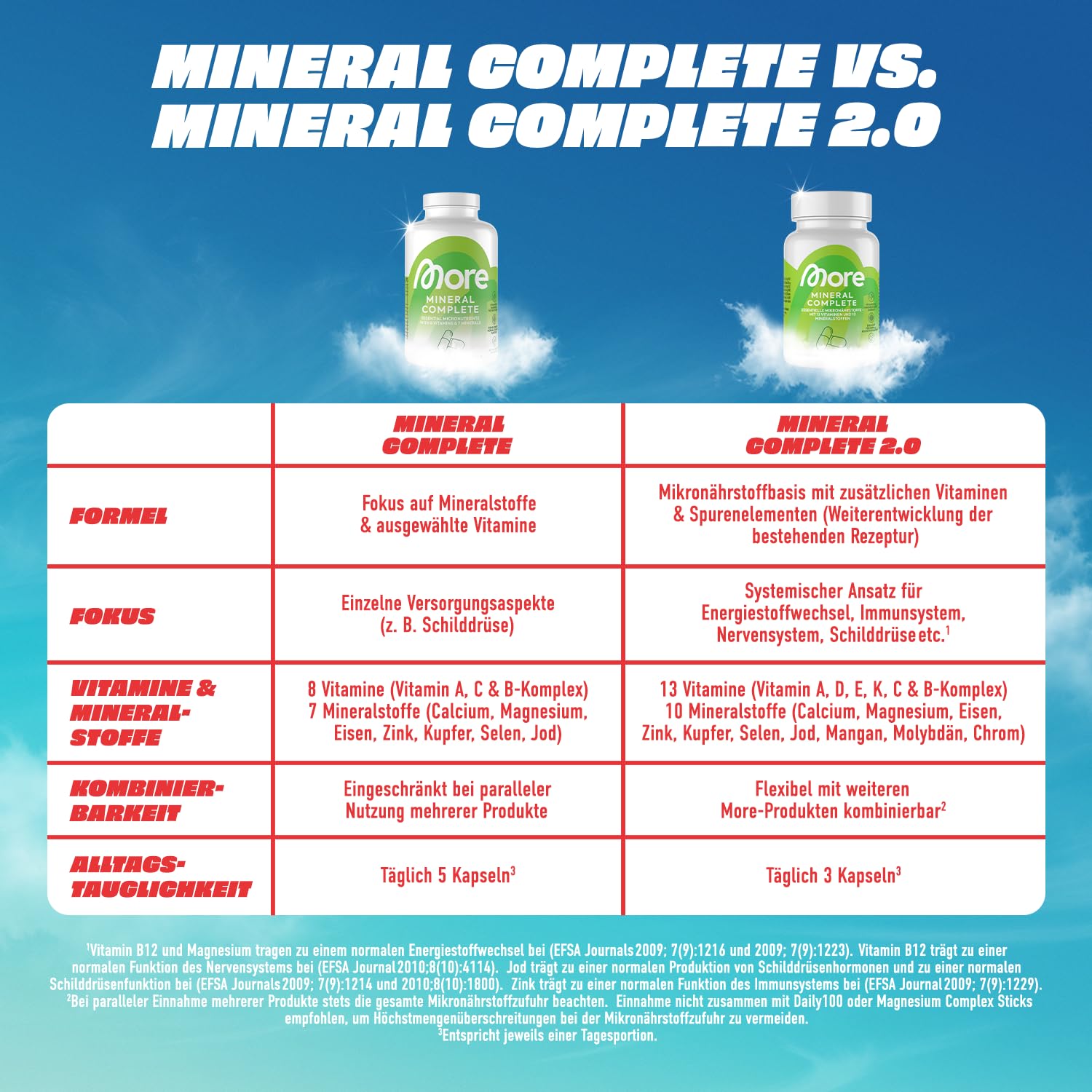 More Mineral Complete, 90 Kapseln | mit Vitaminen und Mineralstoffen, vegan, made in Germany