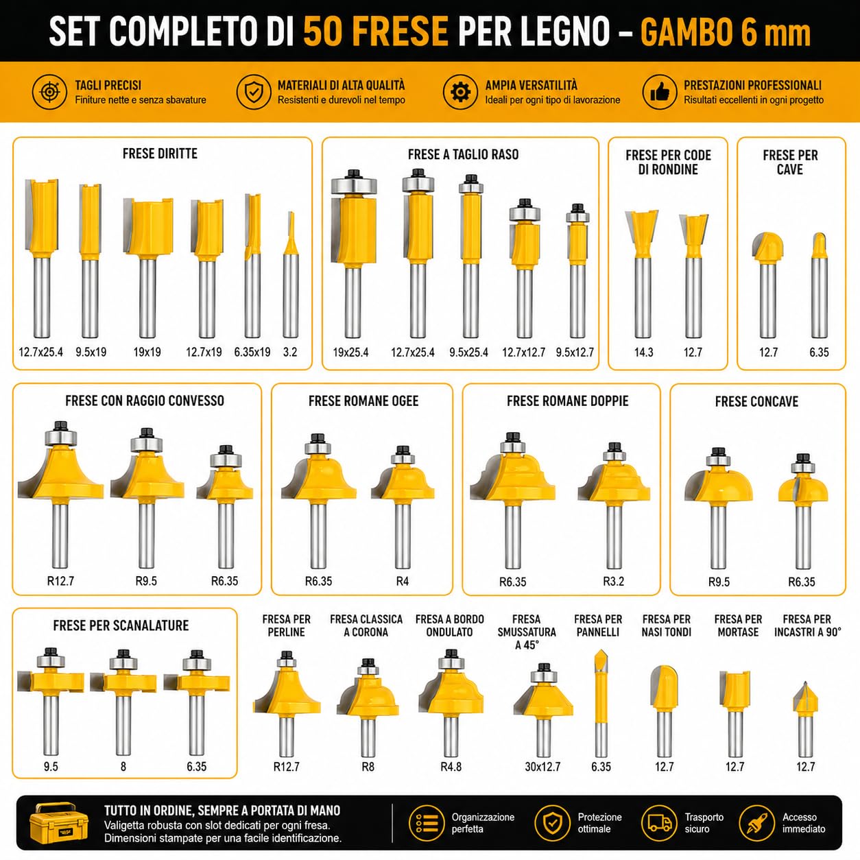 Topolenashop Set 35 Frese per Legno con Codolo 6 mm – Kit Frese per Fresatrice Verticale e Rifilatore, Frese Professionali per Scanalare, Rifilare, Sagomare e Decorare con Valigetta | 610113