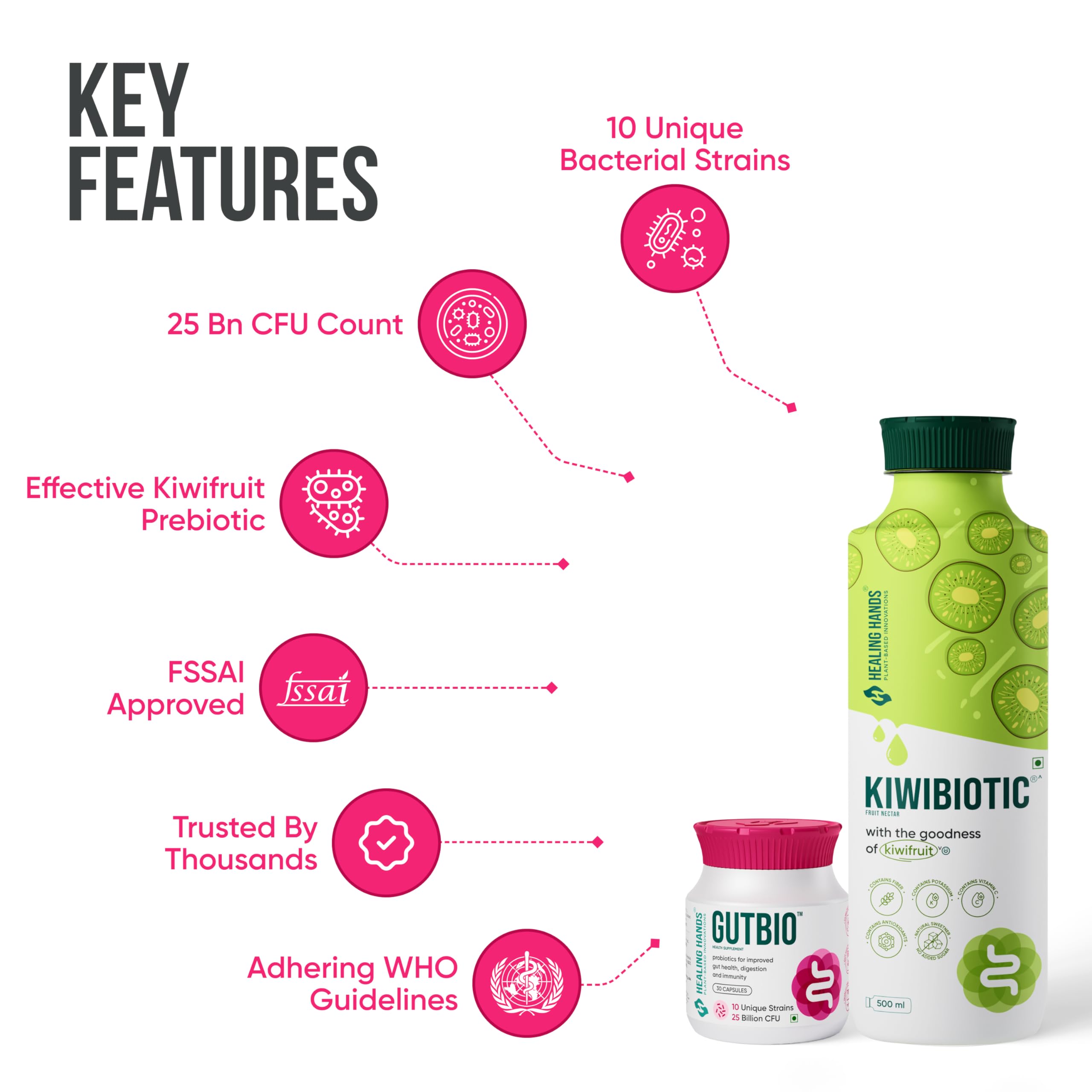 Healing Hands GutBio Probiotics + KiwiBiotic Prebiotic Combo| Daily Gut Health & Immunity| 25 Bn CFU 10 Strains + Kiwifruit Nutrients & Fibers| Essential Probiotics, Vitamins, Antioxidants, Prebiotic Fibers| 15-Day — Amazon image 3