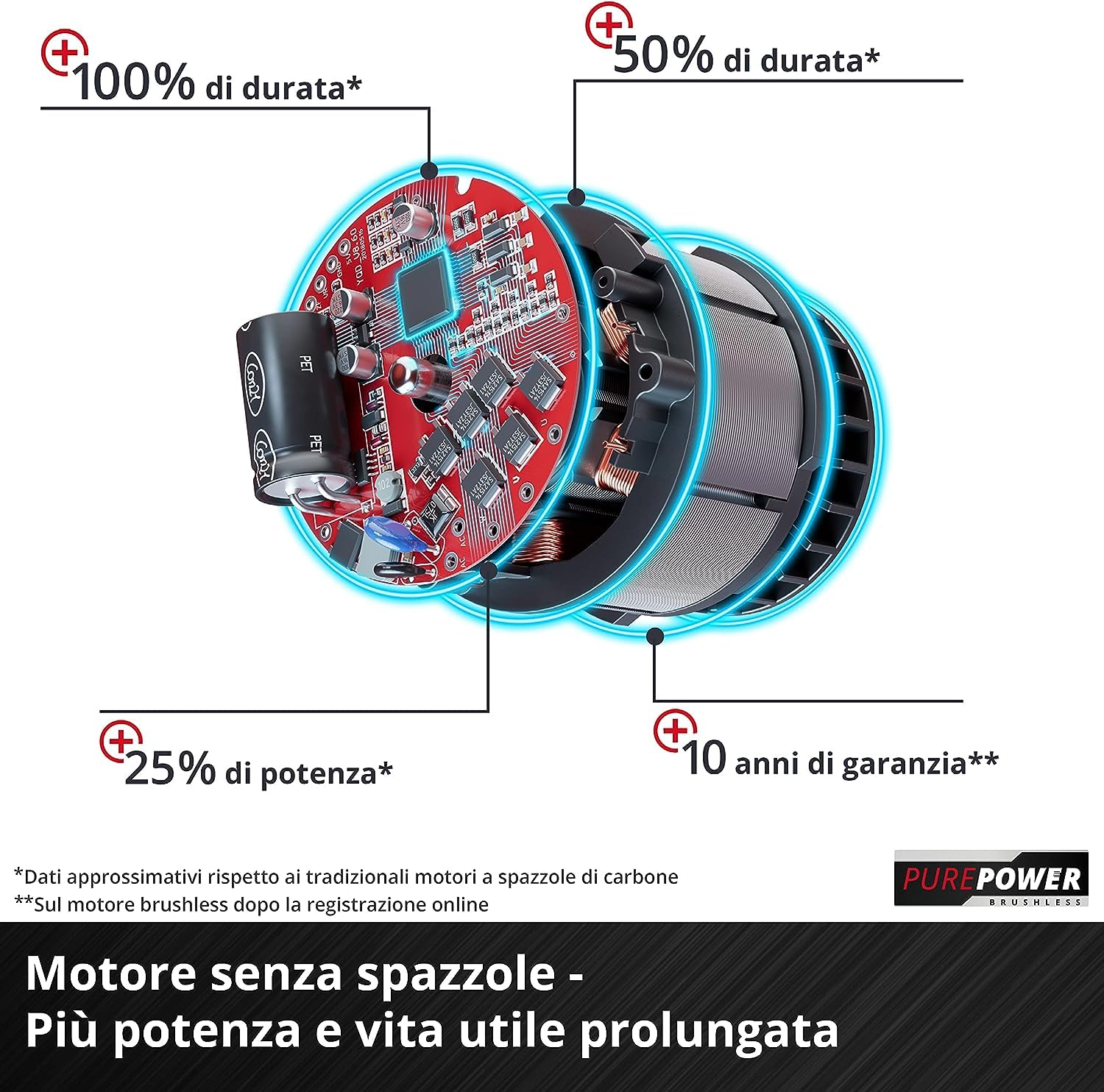 Einhell Tassellatore a batterie Herocco 36/28 Power X-Change (Twin-Pack, foratura/tassellatura/scalpellatura con/senza fissaggio, 3.2 J, senza spazzole, SDS plus, senza batteria/caricabatterie)