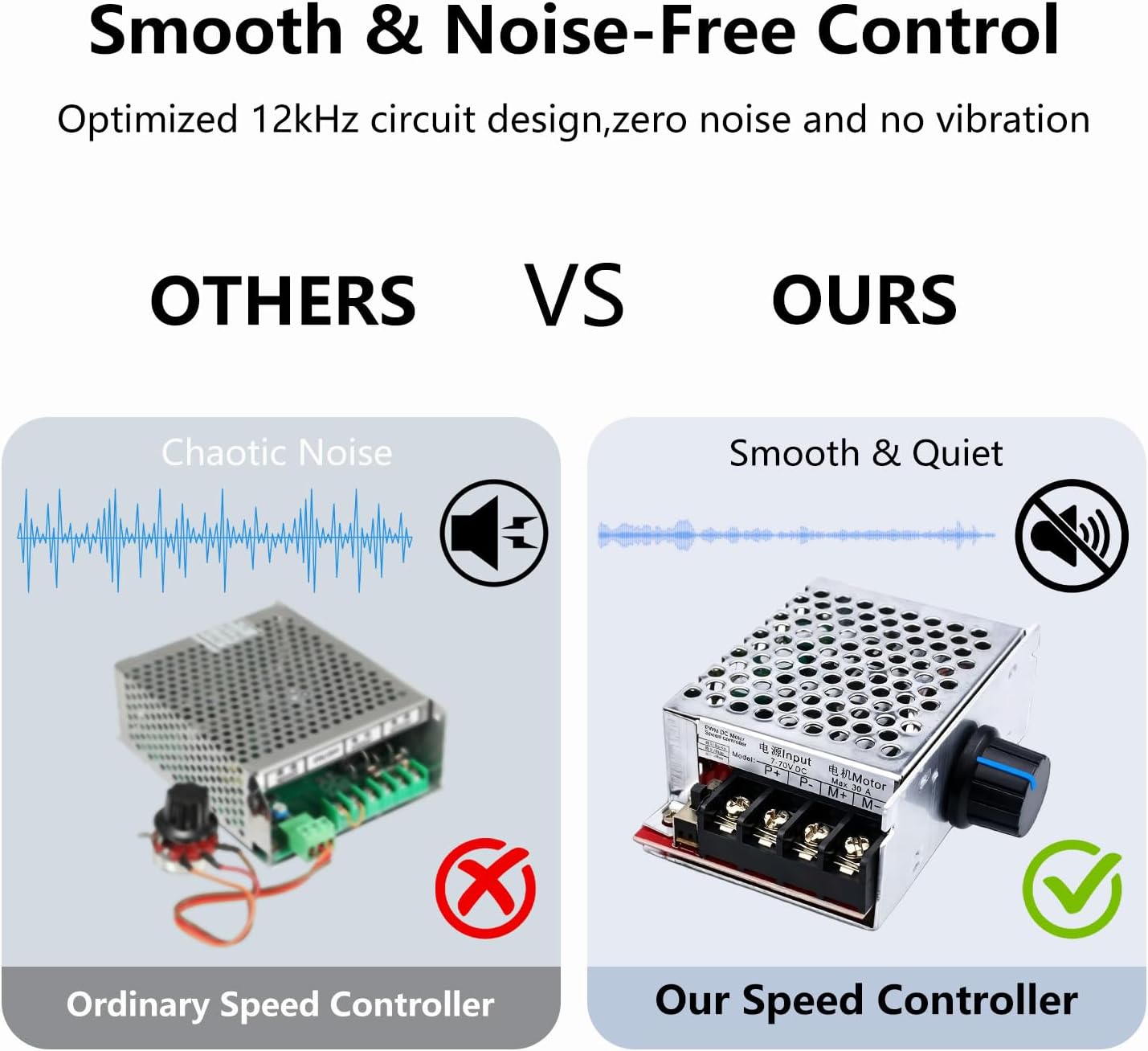 PWM Motor Speed Controller DC 7-70V 30A,12V24V60V70V Mini Speed Control Switch with Shell,Forward-Brake-Reverse Switch,Equipped with Fuses,Low Heat Aluminum Housing for Brushed DC Motors