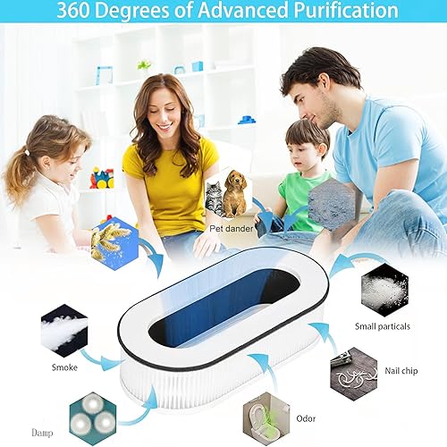 Miniatura 6 de Filtro de repuesto RP-AP068, compatible con RENPHO purificador de aire RP-AP068 RP-AP068W RP-AP068B RP-AP068-F2, filtros HEPA 3 en 1 de grado H13 (4