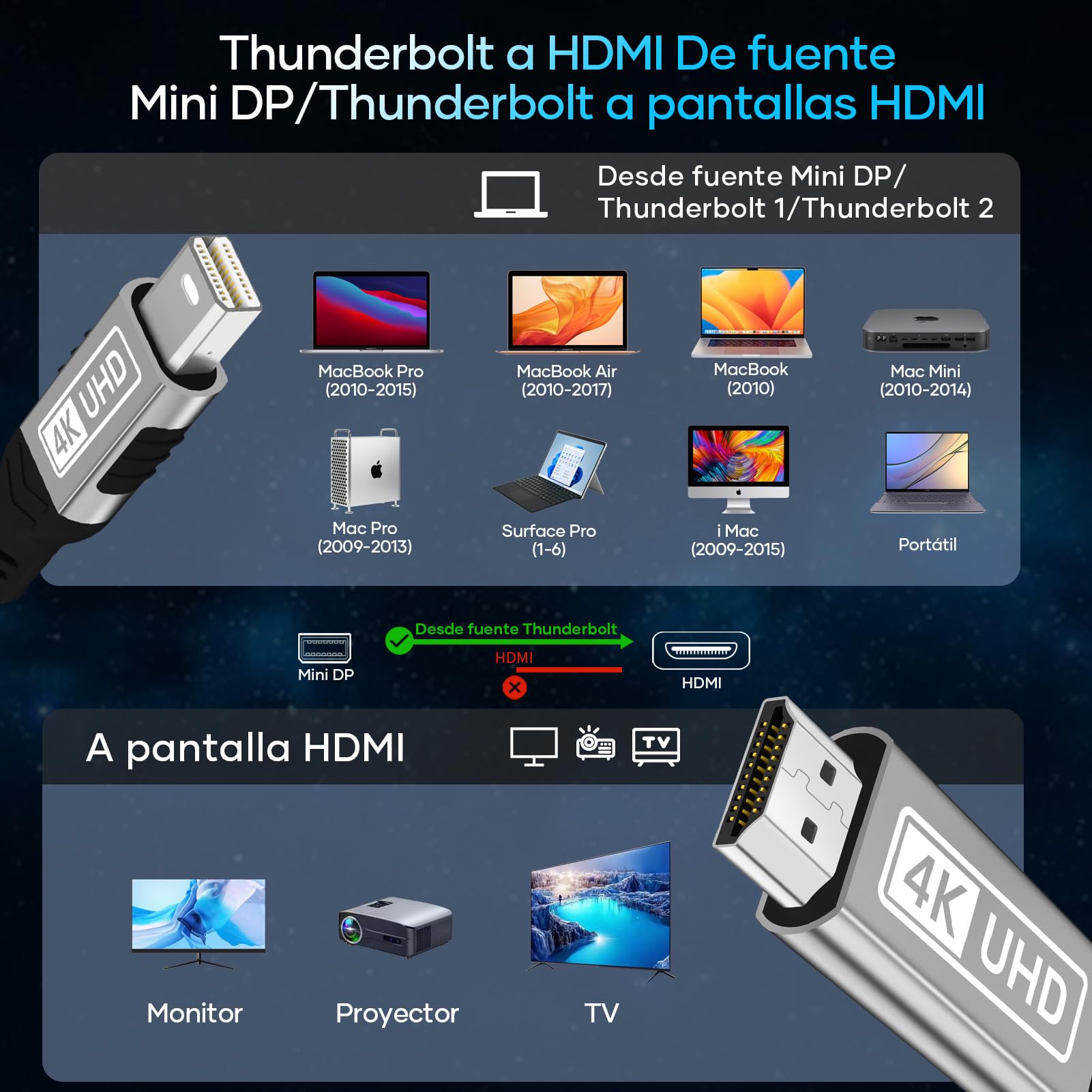 Cable 4K Mini DisplayPort a HDMI,[2K 60Hz,1080P@120Hz,Carcasa de Aluminio] para Thunderbolt 1/2 (Mini DP) Cable HDMI de Nylon Trenzado Compatible con MacBook Air,MacBook Pro,iMac,Surface Pro,XPS 2M