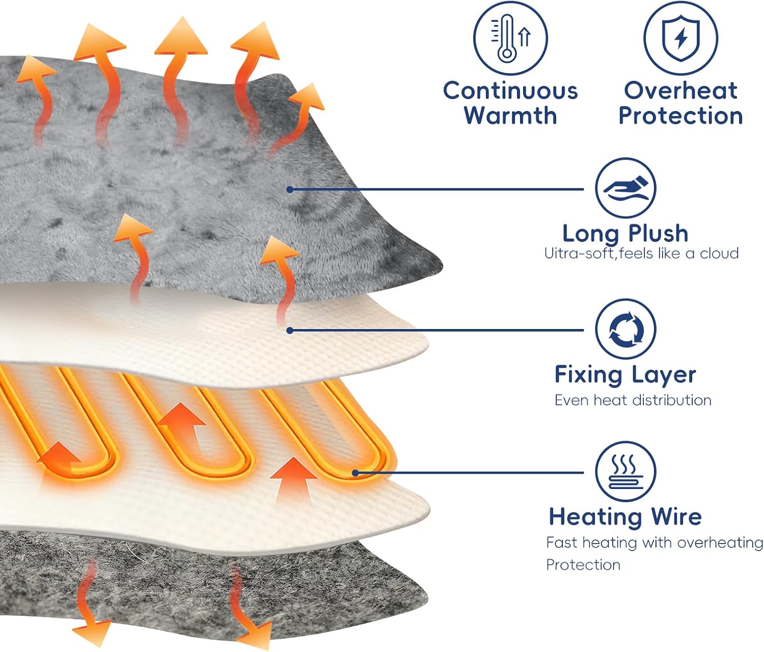 12V Electric Car Heated Blanket 62.9"x59" Sleeping Bag Liner Mat Pad with 9 Heating Levels 2/8/12 Hours Auto Off for Car Truck Van Winter Camping Tents Cold Sleepers Bed Warmer