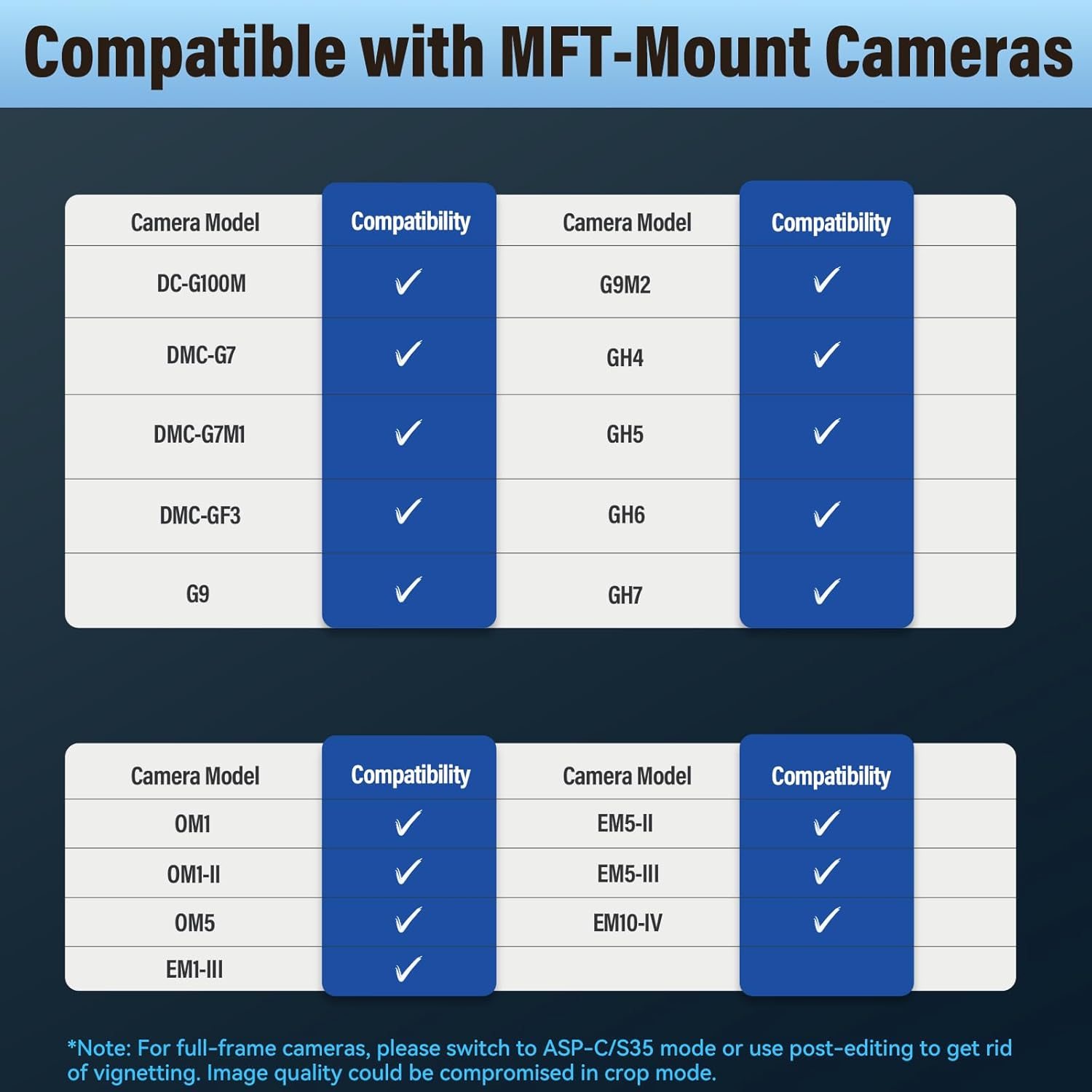 Table showing compatibility of SIRUI 20mm T1.8 lens with various MFT-mount camera models