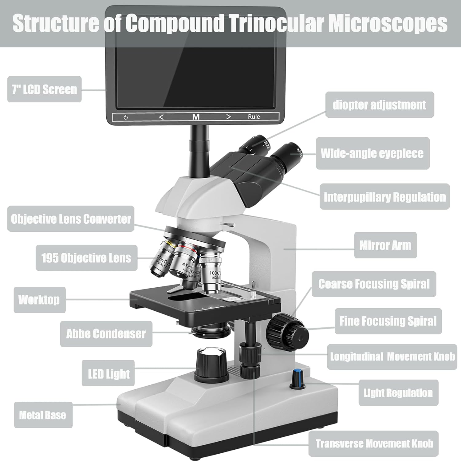 Professional Trinocular Microscope 40X-5000X Magnification, Microscope for Adults, Laboratory Grade with Dual Mechanical Stage and HD USB Camera, 7'' LCD Screen