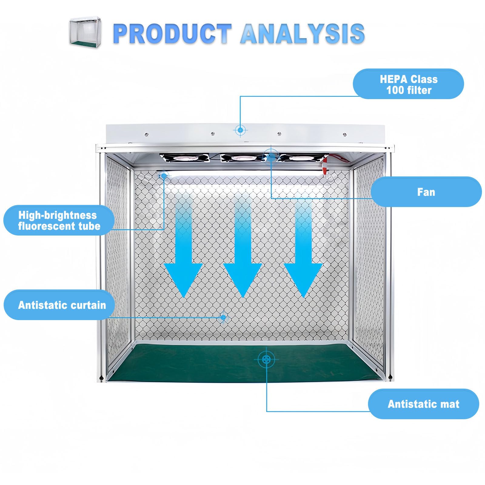 Laminar Flow Hood Fan Filter Unit Reinraum FFU Mit Hepa-Filter Reinheitsklasse 100 Für Die Telefonreparatur Im Labor 220V
