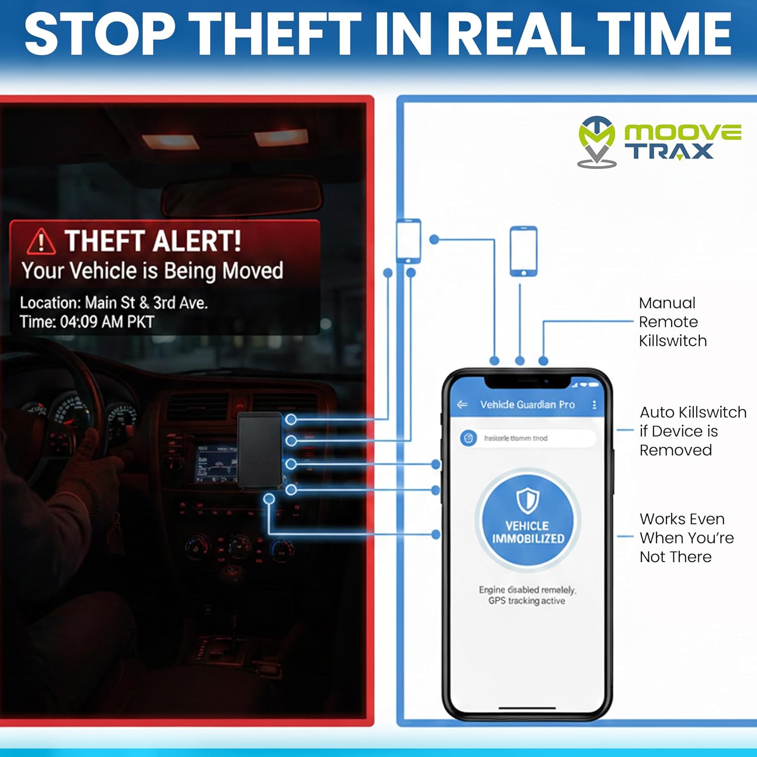 MooveTrax OBD & Hardwired GPS Tracker for Vehicles with Kill Switch - Turo, ABI & Roamly Compatible, Unlimited Geofence, Speed Alerts, Anti-Theft Car Tracker, Maintenance & Toll Tracking, 4G LTE