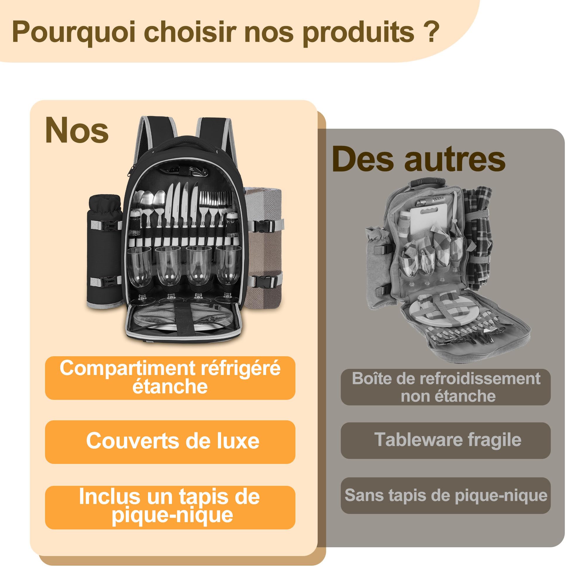 Sac à Dos de Pique-Nique pour 4 Personnes avec Compartiment Réfrigérants Isolés et Étanches, 30 Pièces Sac de Pique-Nique avec Ensemble et Couverture, pour Plage, Camping, Randonnée (Noir)
