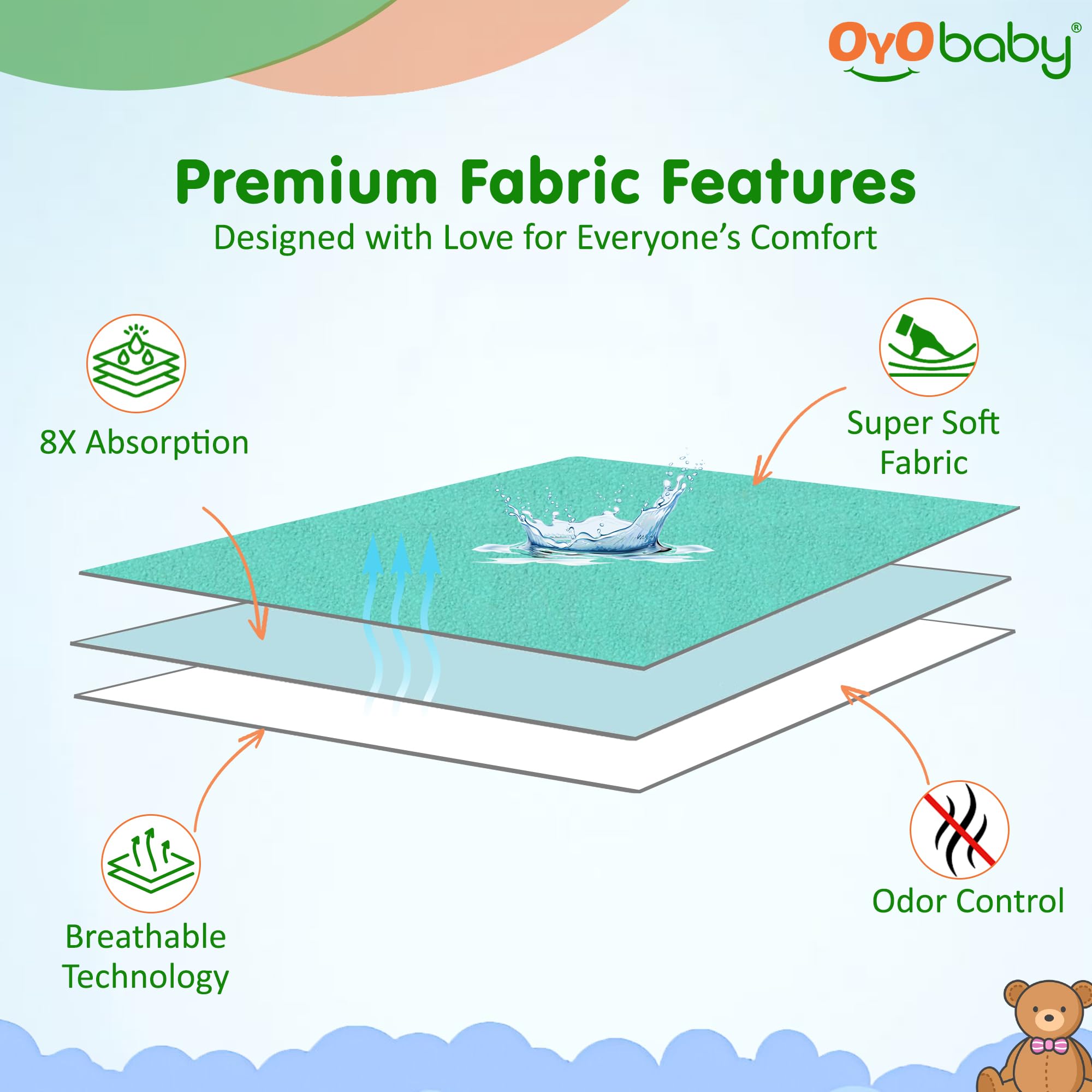 OYO BABY Baby Dry Sheet XXL Size | 260×200 cm Waterproof Mattress Protector & Bed Pad | Quick Dry Sheet, Extra Absorbent, Soft & Reusable | Anti-Piling, Rash-Free & Washable - Sea Green 1