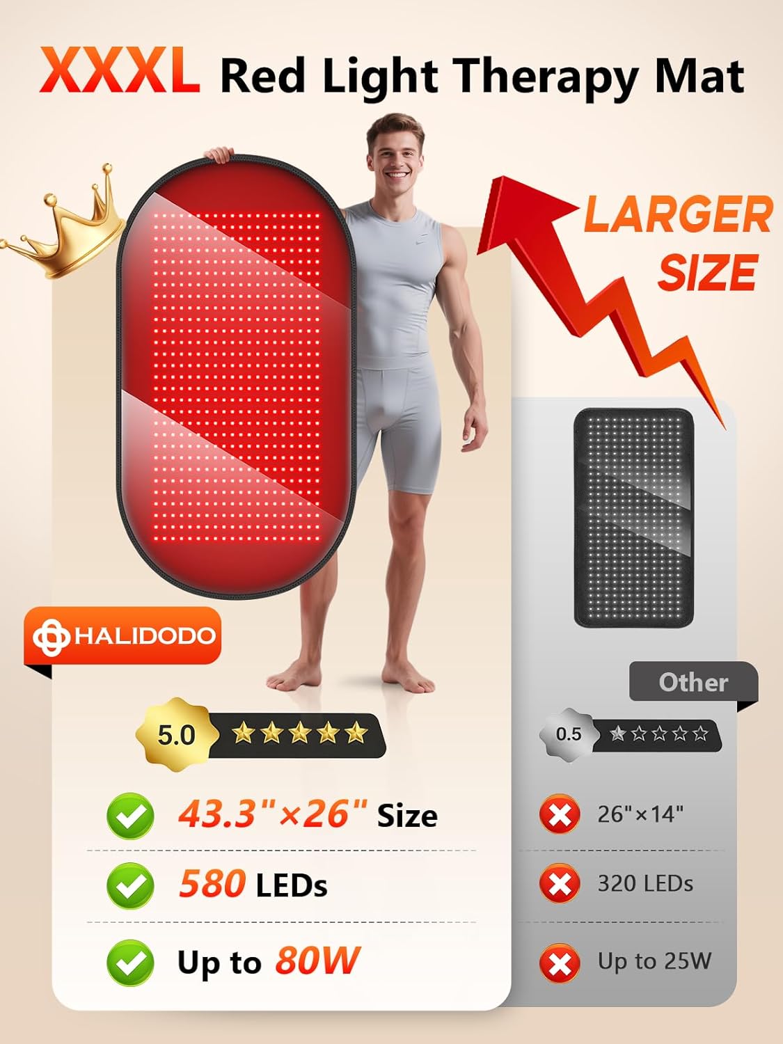 43.3”x26” Large Red Light Therapy Mat for Body, 580 LEDs Near Infrared Light Therapy Pad with 5 Power Levels, Pulse Modes & 10-90min Timer, Use for Back, Belly, Joint, Muscle, 80W - Image 3