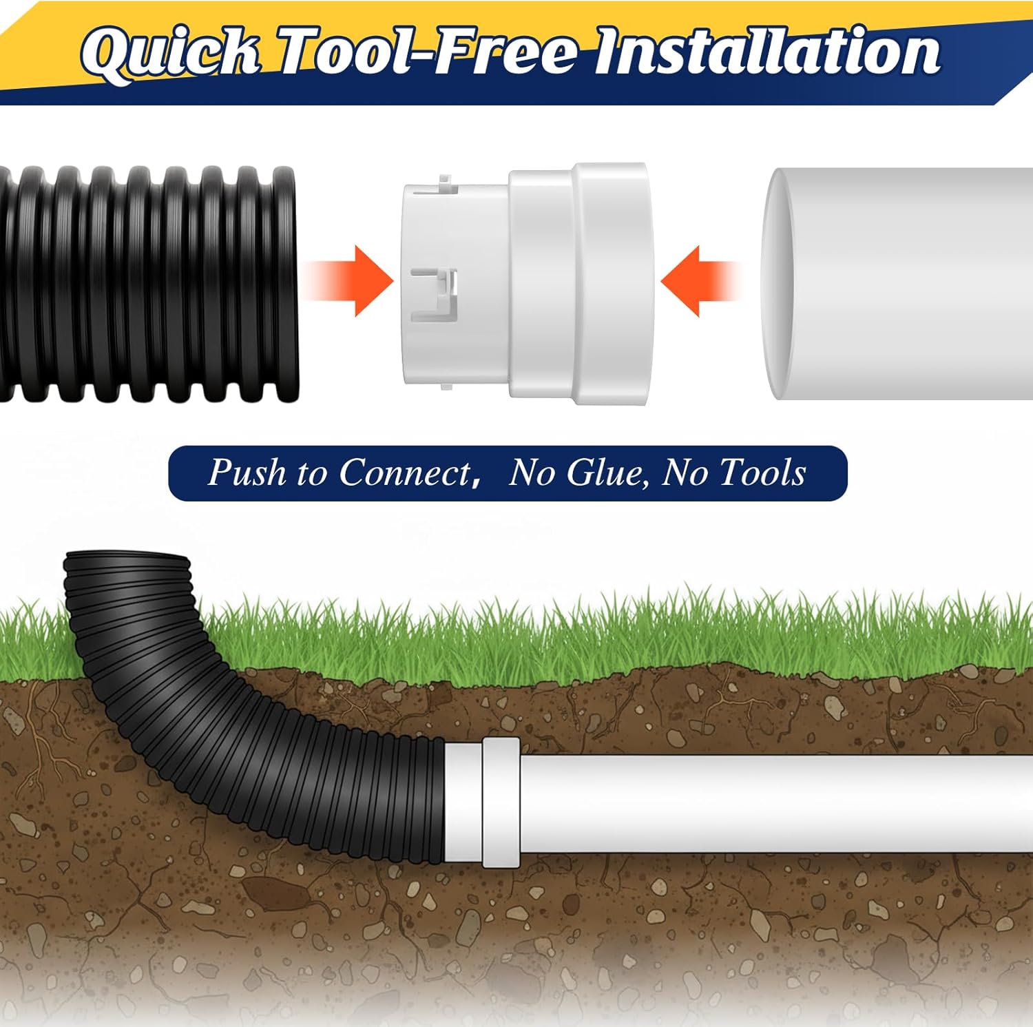 Saillong 4" PVC to Corrugated Pipe Adapter, Connects 4" Corrugated Drain Pipe to 4" SDR 35 or 4" SCH 40 PVC Pipes, Easy Push Fit Connector for Yard & Gutter Drainage Systems(1 Pack)