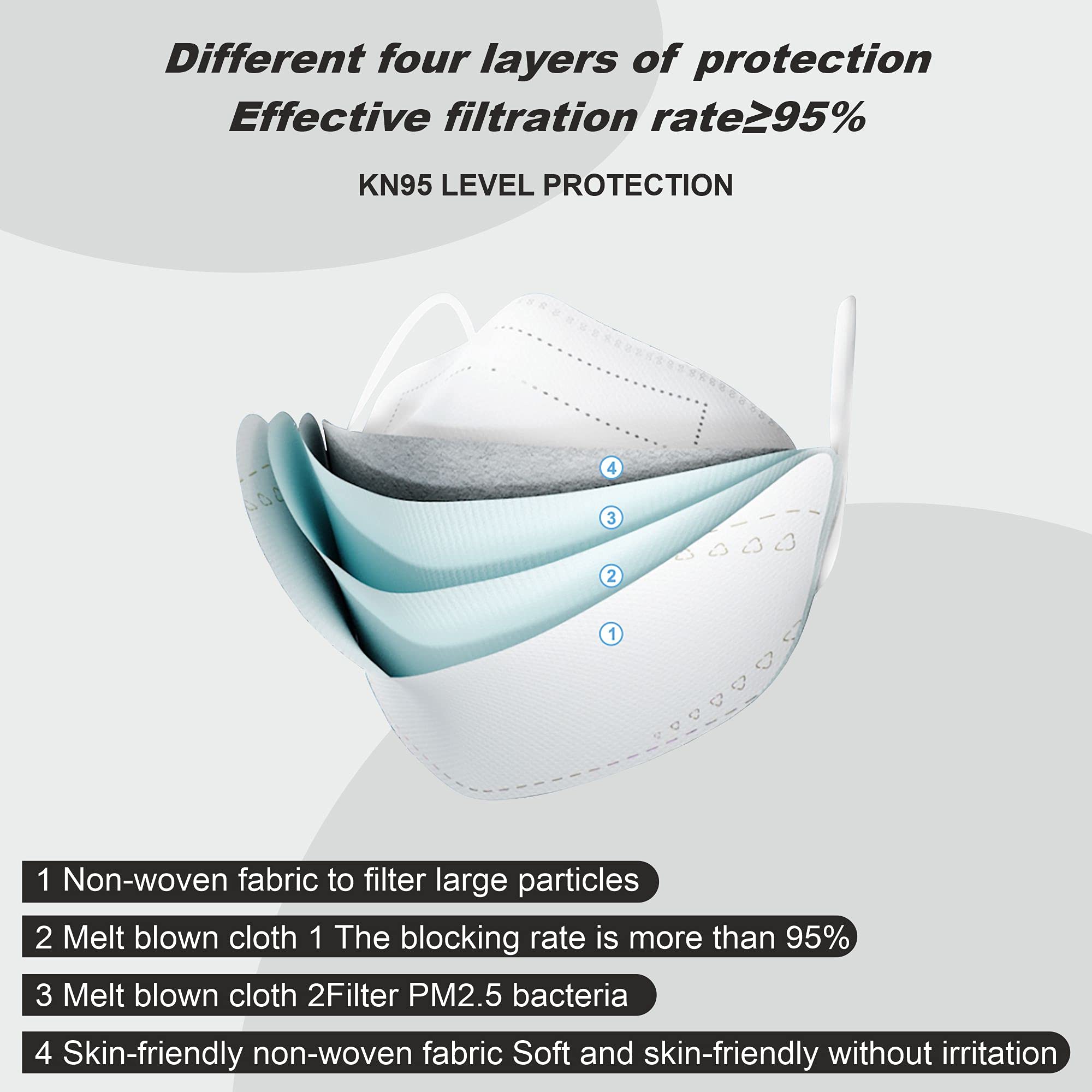 Wowobjects® 4 Layer High Filtration KF94 gives N95* Level protection Mask Korean Designed Mask for face Anti Pollution and protective Face mask (for men and women) | White | Pack of 20 3