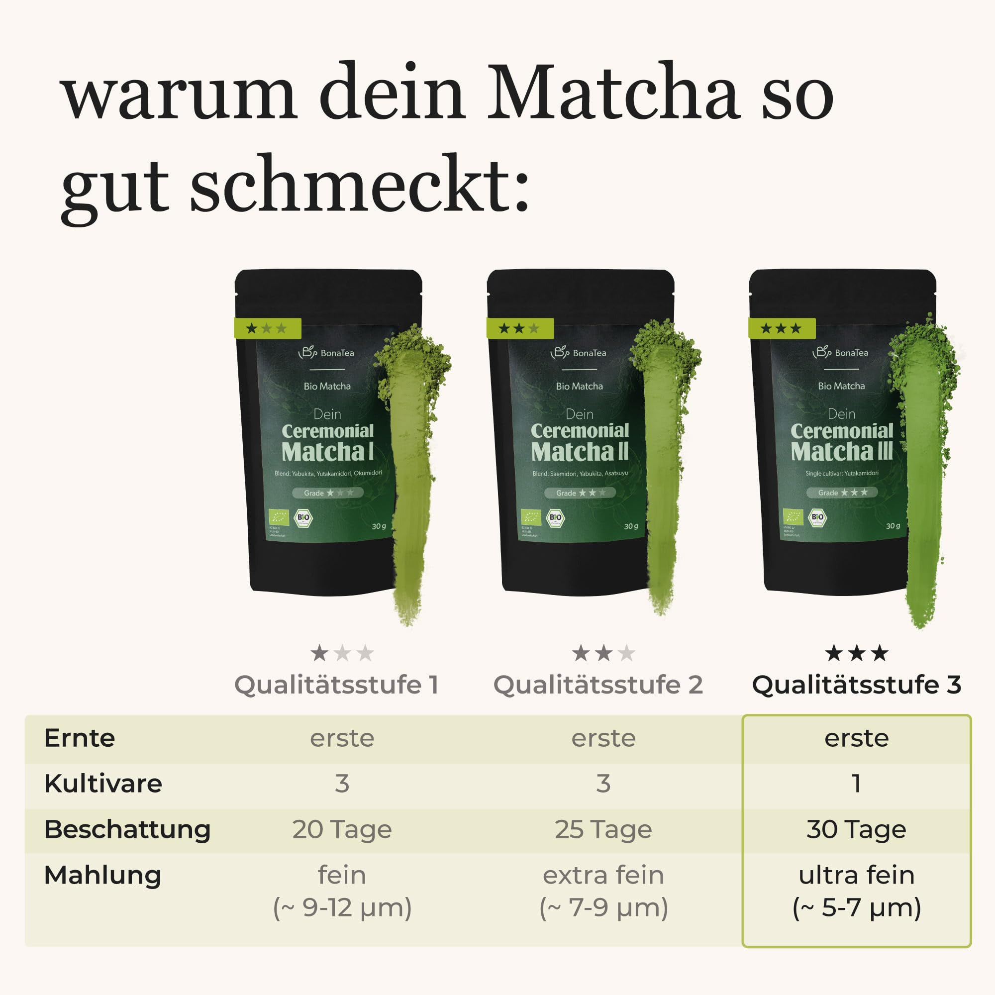 Bio Matcha Ceremonial Grade in verschiedenen Qualitätsstufen aus Japan - erste Ernte, laborgeprüft 30g, Qualitätsstufe: Grade 3