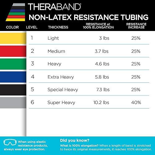 Miniatura 9 de THERABAND Tubería profesional de resistencia de látex para ejercicio de la parte superior del cuerpo, la parte inferior del cuerpo y el núcleo, la