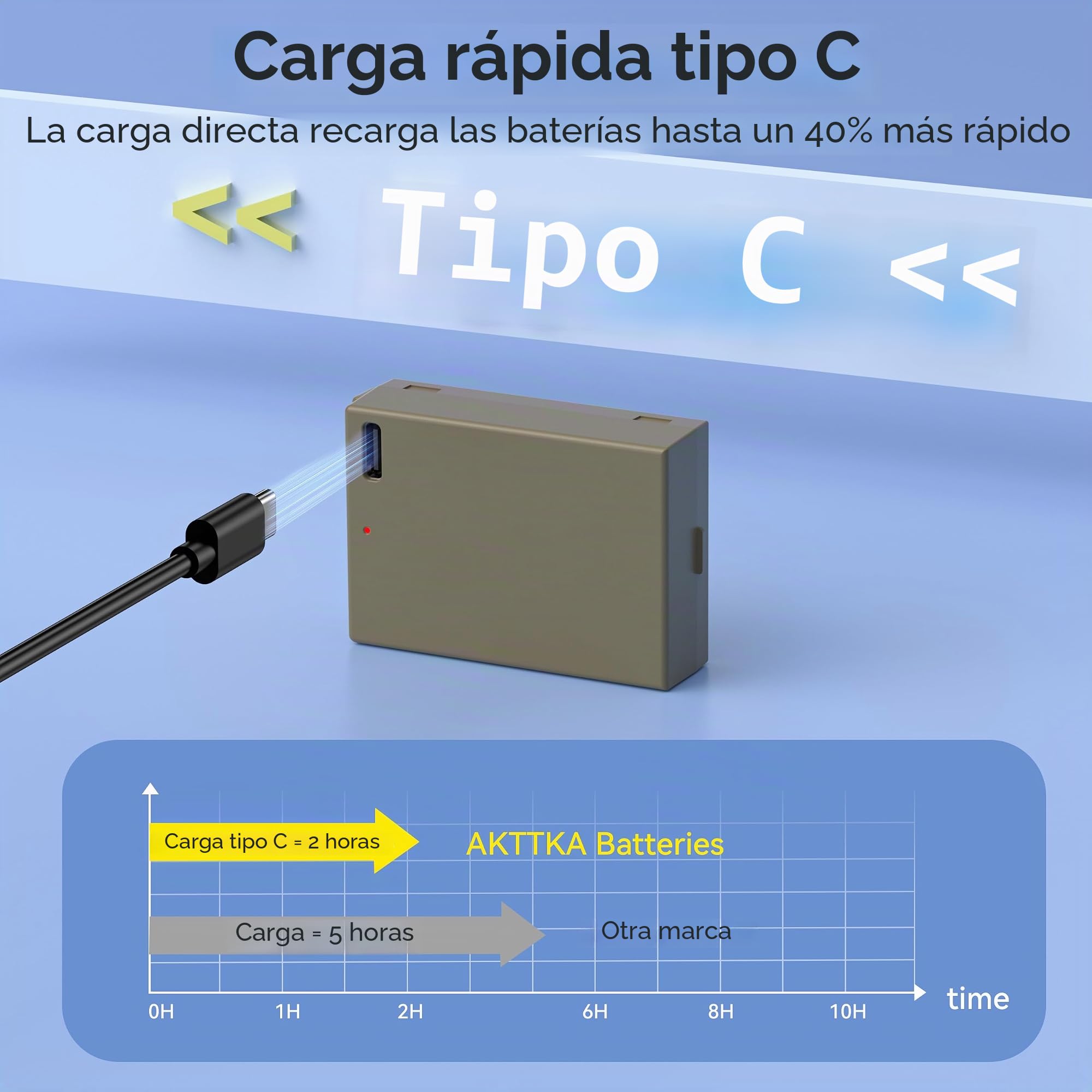 LP-E8 - Batería de Repuesto para cámara Digital Canon EOS Rebel T2i, T3i, T4i, T5i, 550D, 600D, 650D, 650D, 700D, Kiss X4, X5, X6, LC-E8E, Color Negro
