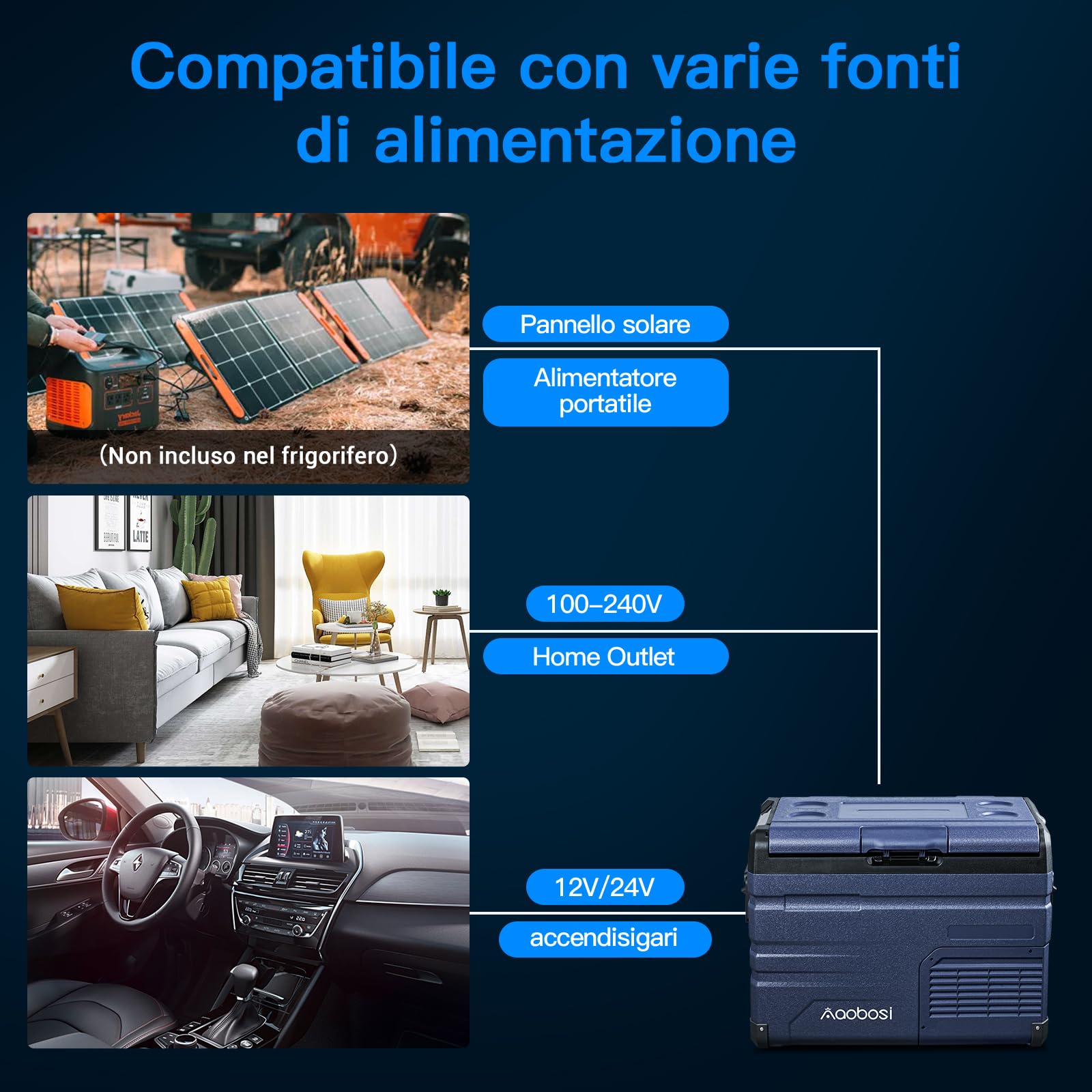 AAOBOSI Frigo Portatile, Frigo Per Auto Doppia Zona, Frigorifero da Viaggio con WiFi, -20 ℃ a 20℃, 12/24V DC e 100/240V AC,Per Auto, Camion, Camper, Barca e Presa Di Corrente