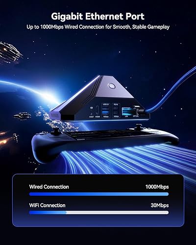 Miniatura 5 de DOCKCASE & CHIZHA - Estación de acoplamiento para Steam Deck OLED/ROG Ally/Legion Go, HUB USB-C con PD de 100 W, audio óptico y HDMI 4K a 120 Hz,