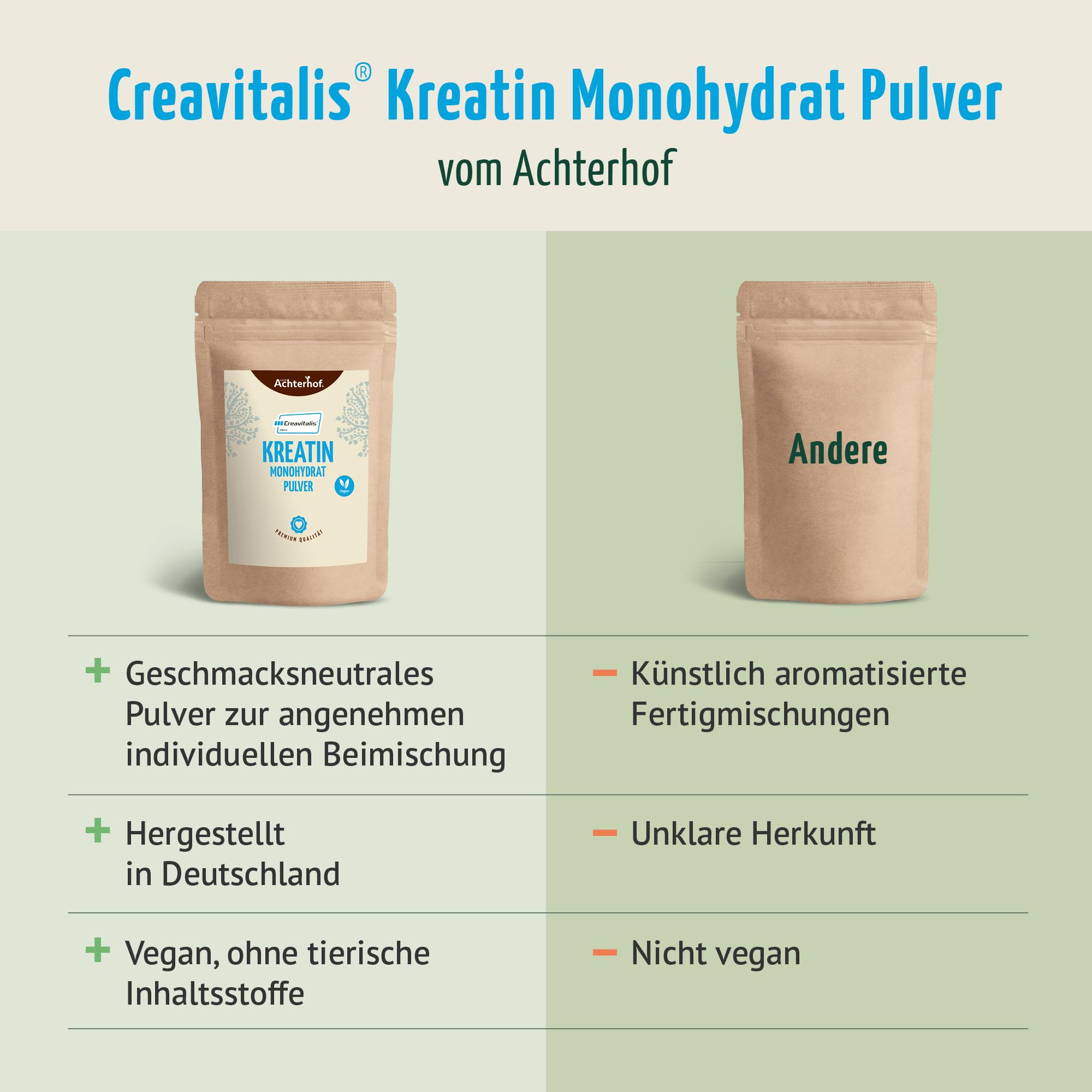Creavitalis® Kreatin Monohydrat Pulver 500g | reinstes Kreatin ohne Zusätze made in Germany | aus den Aminosäuren Arginin, Glycin und Methionin | Achterhof
