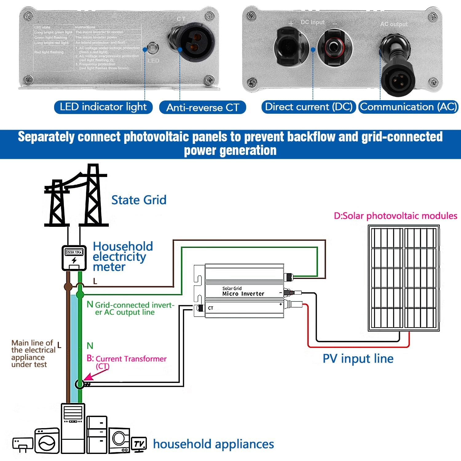 DEWIN Solare Inverter 700W,Inverter Grid Tie MPPT Micro Inverter Fotovoltaico Micro Inverter Balcone Inverter di Rete per Pannelli Solari,Ingresso 18-50V DC Uscita 230V AC