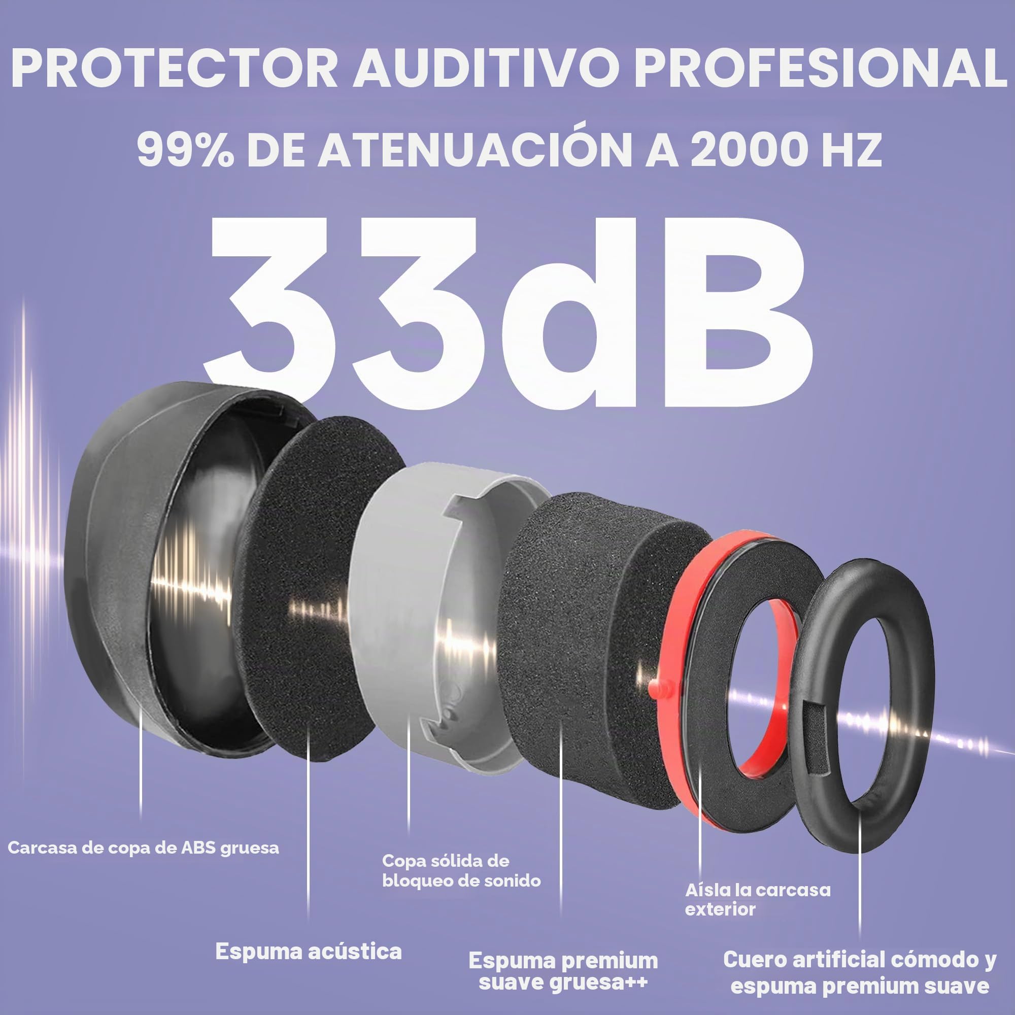SAFEYEAR Orejeras de seguridad Basics Orejeras de seguridad de reducción de ruido para disparos, maquinaria de construcción, cortar, lectura, diadema ajustable para adultos, hombres y mujeres