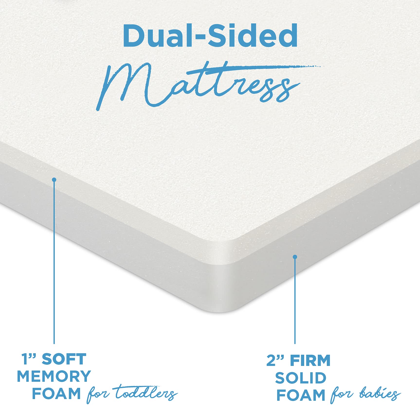 Milliard Pack and Play Mattress Topper Dual Sided Baby Pack N Play