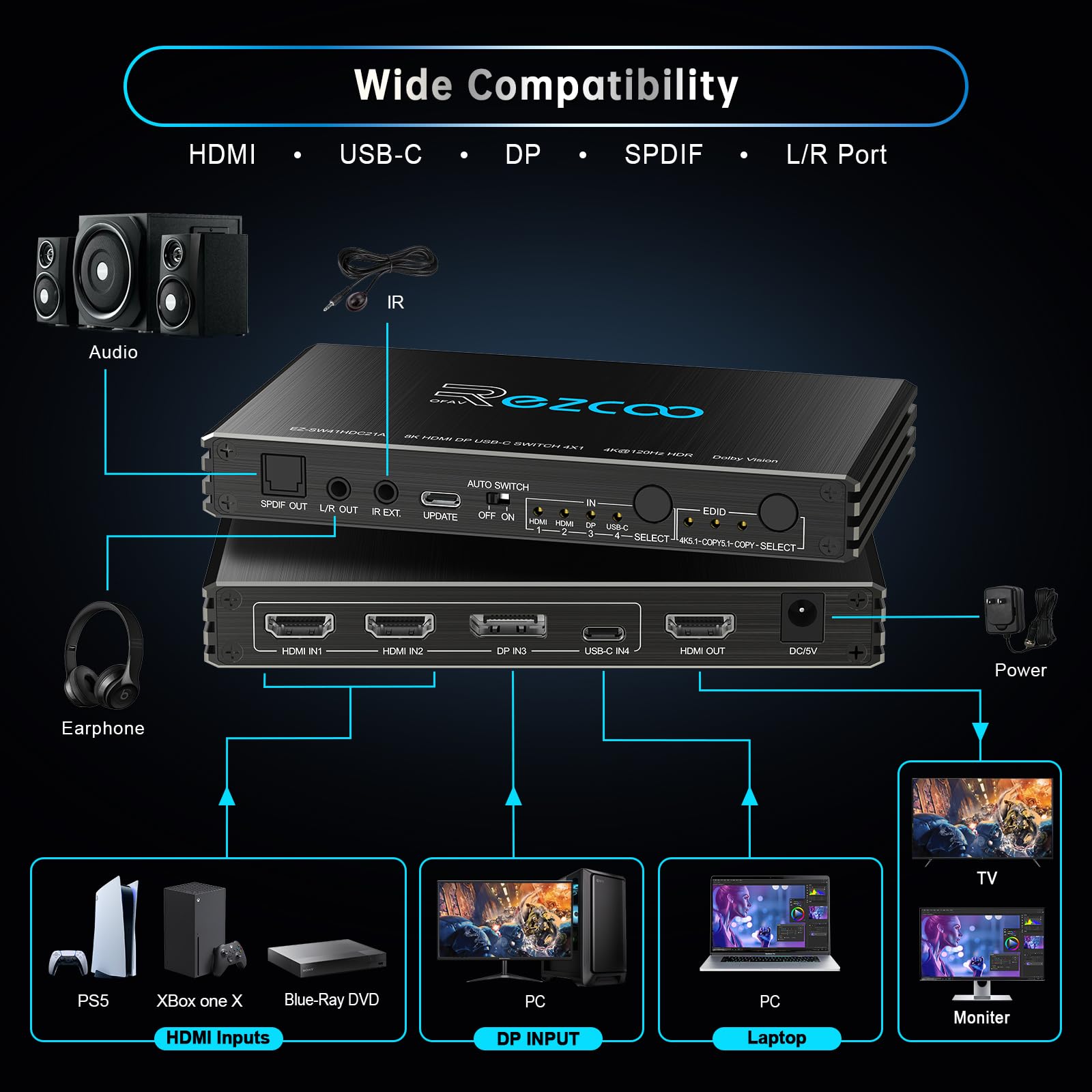 Commutateur HDMI 2.1 4K@120Hz 4x1 avec USB-C DP1.4 et extracteur audio (optique/3,5 mm Out) VRR ALLM HDCP 2.3 HDR Dolby Vision/Atmos - Pour PS5, Xbox, Gaming, Télécommande infrarouge