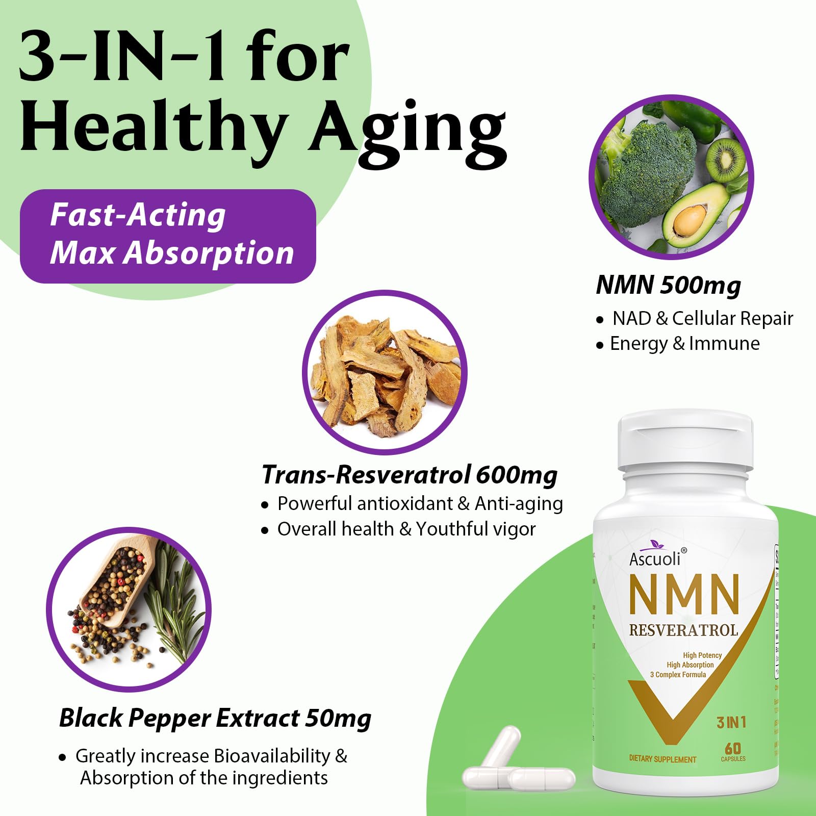 99% Pure NMN Resveratrol 1150mg per Serving, 3-in-1 NMN Supplement, 60 Caps — Amazon image 2