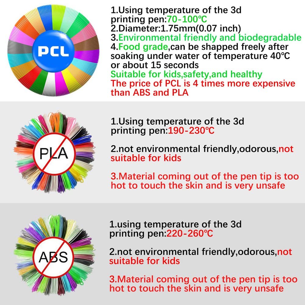 Recambios de PCL de BolíGrafo de ImpresióN 3D de 1,75 Mm, Paquete de 20 Colores Aleatorios, Baja Temperatura de FusióN de 70 ℃, Regalos para NiñOs (200 Pies)