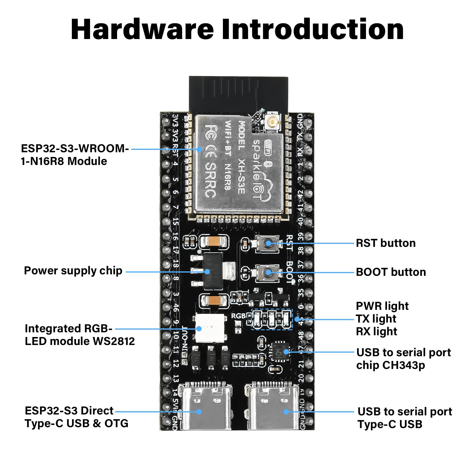 Heemol ESP32 S3 N16R8 DevKitC-1 moduły, do ESP32 S3 z WiFi, Bluetooth 5.0 do Arduino, USB C, antena z anteną 2,4 G + antena IPEX